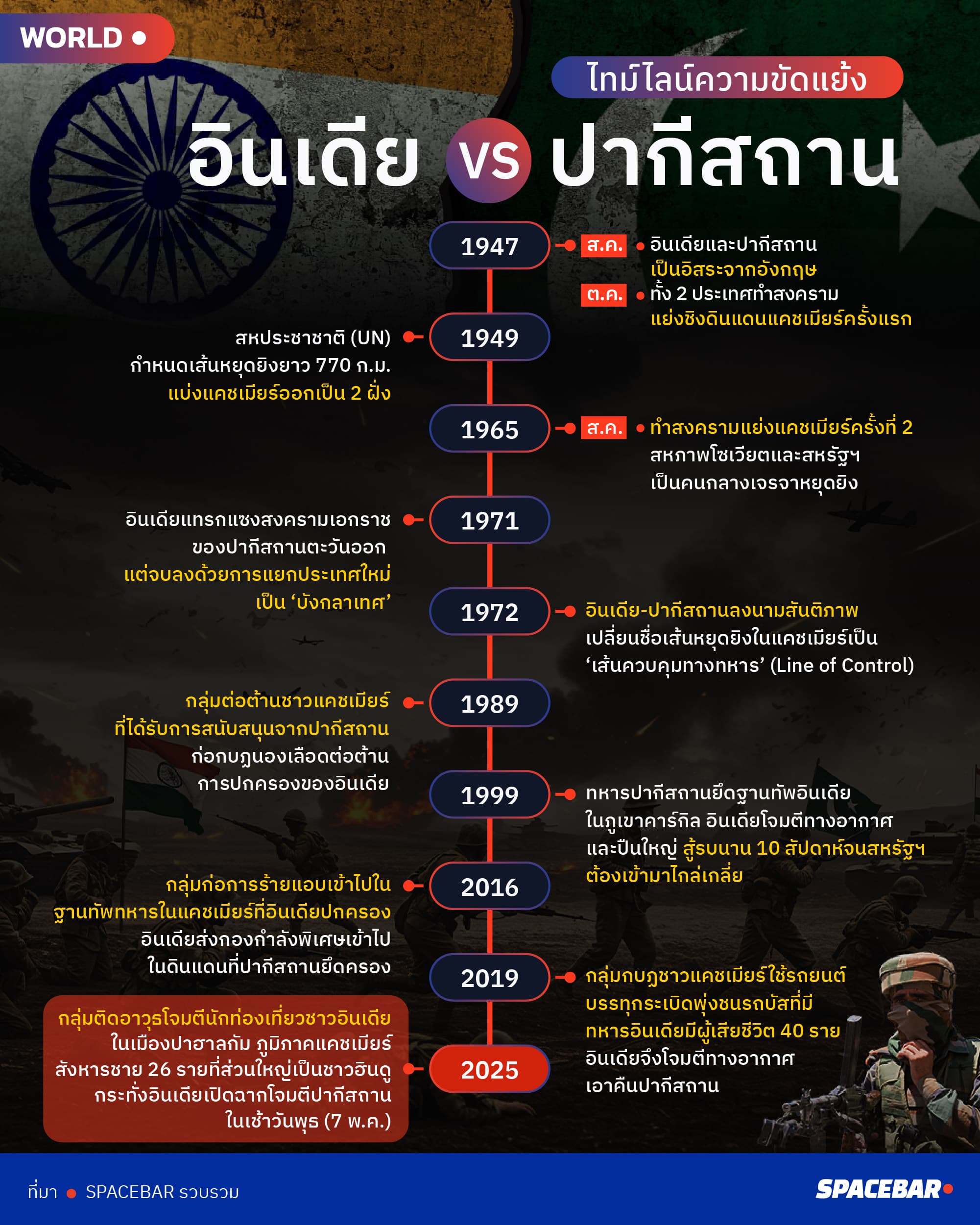 india-pakistan-history-of-armed-conflict.jpg