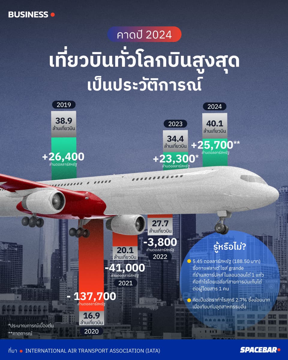 inf0_tagcloud_airline_industry_2023_2024_87de266502.jpg