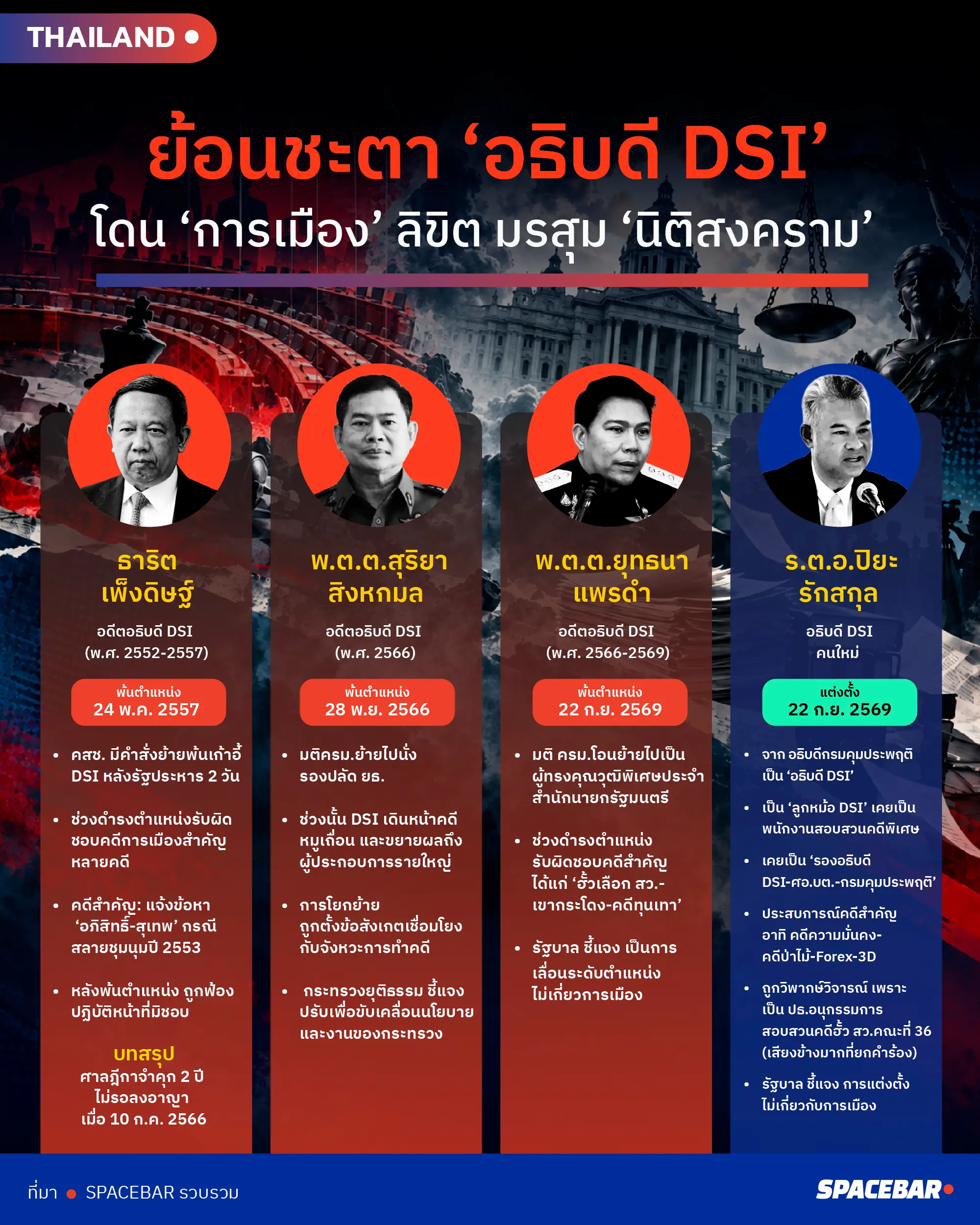 info-dsi-24sep-2026_02-2.jpg