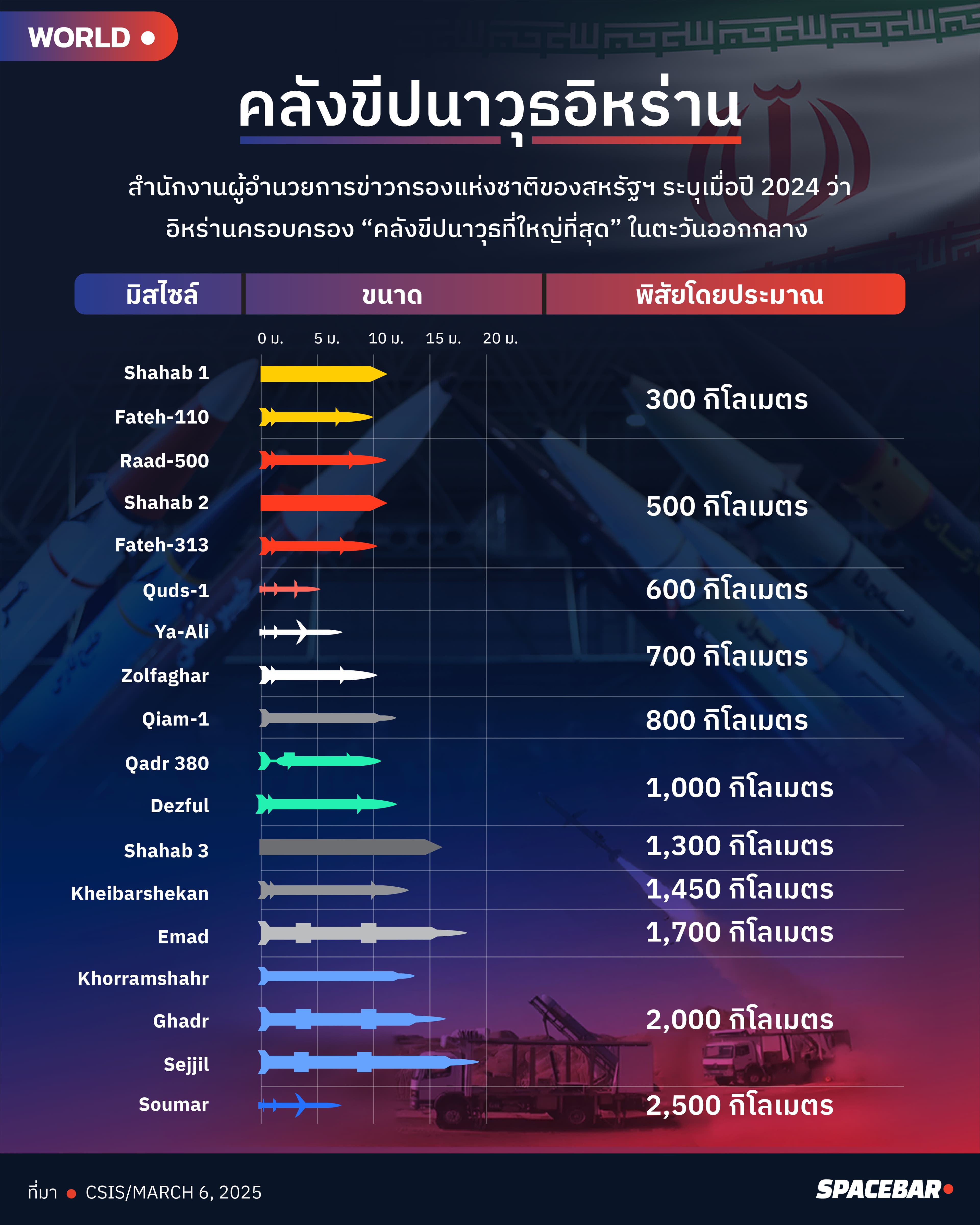 info-iran-missile-arsenal-2.jpg
