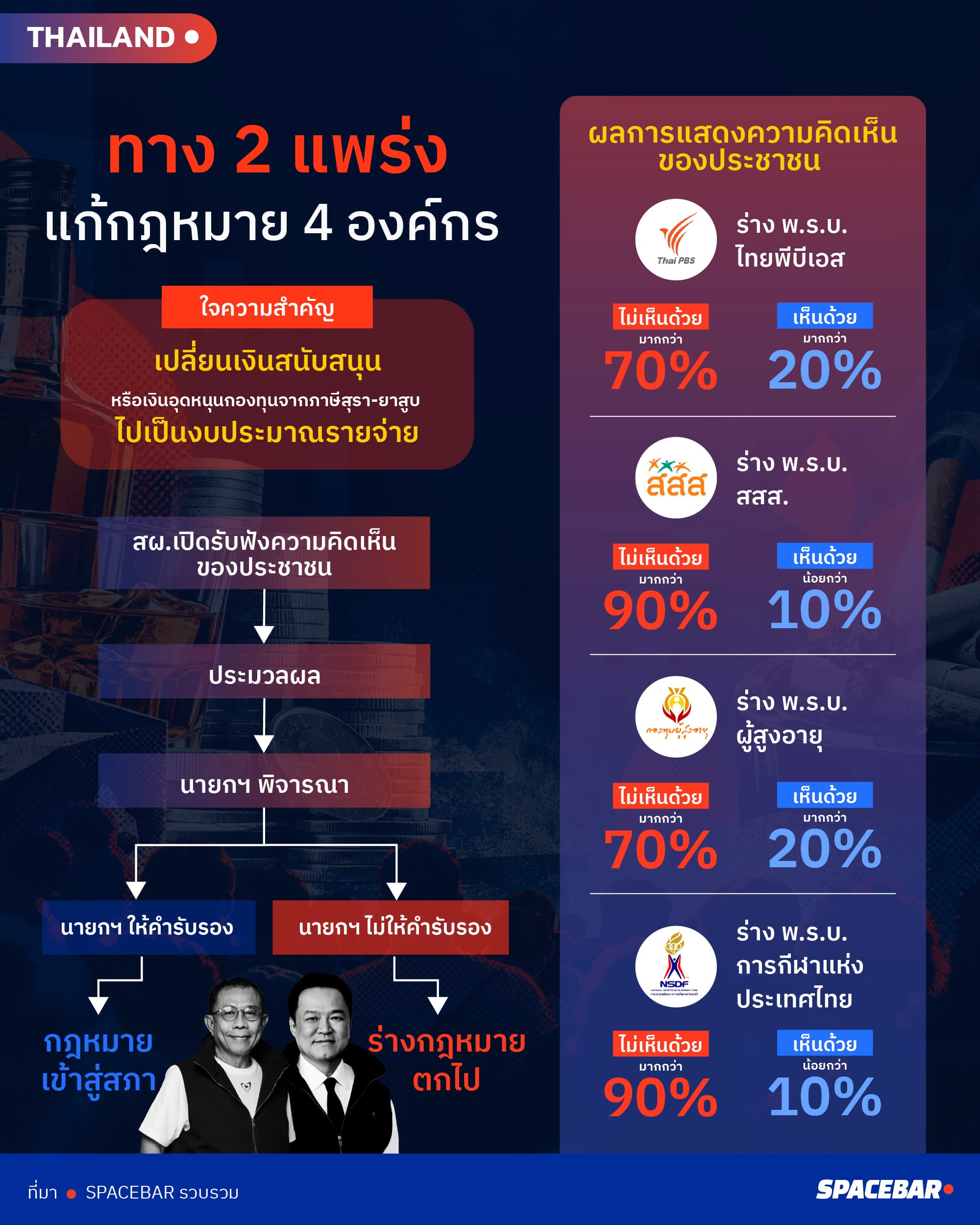 info_Bhumjaithai-ThaiPBS-14ooct26_03 (1)-3.jpg