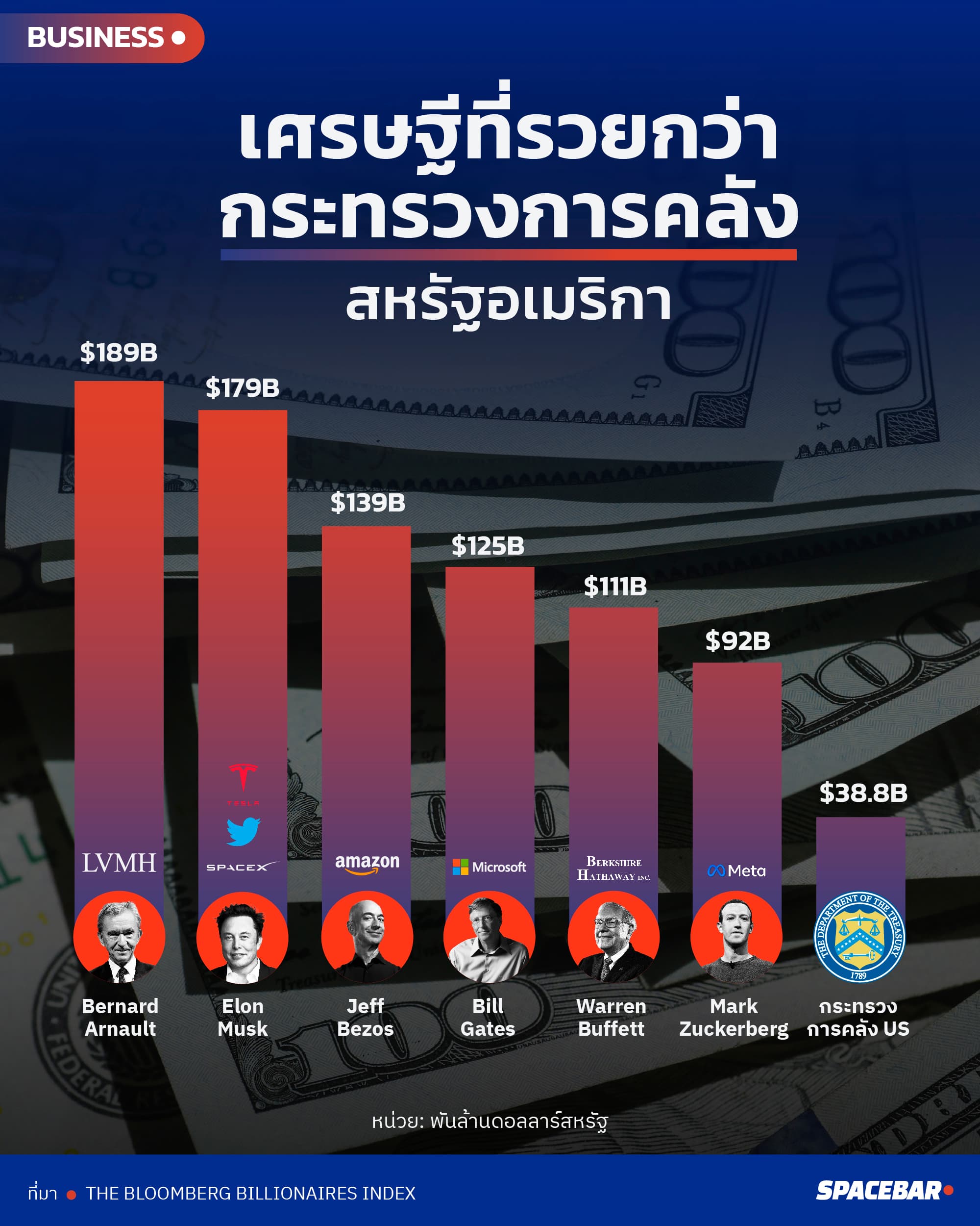 info_Business_US_Treasury_billionaire_7caa096543.jpeg