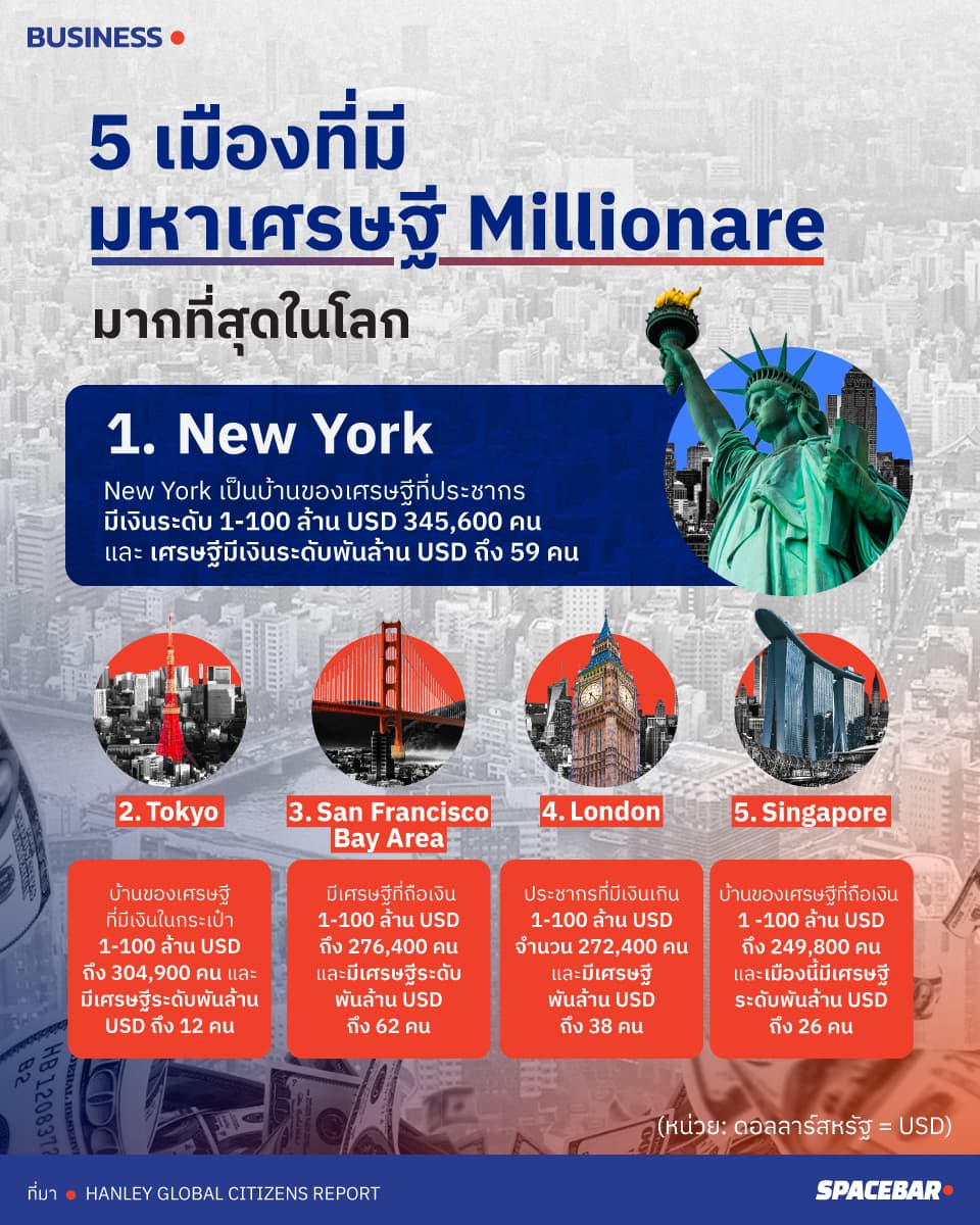 info_Business_billionaire_world_newyork_b153d23aaf.jpeg