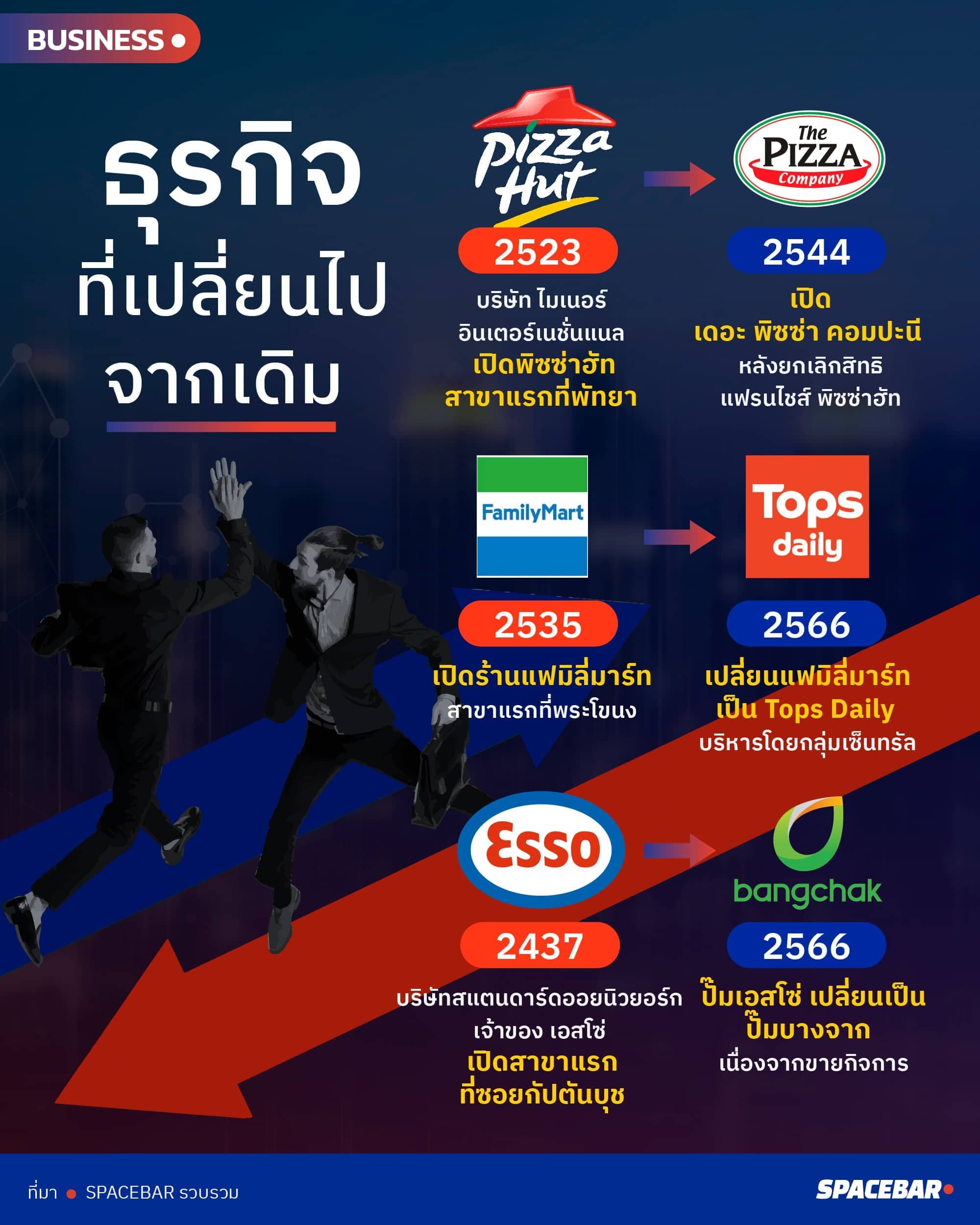 info_Business_change_brand_label_pizza_oil_convenience_store_1_1_4b1270539c.jpeg