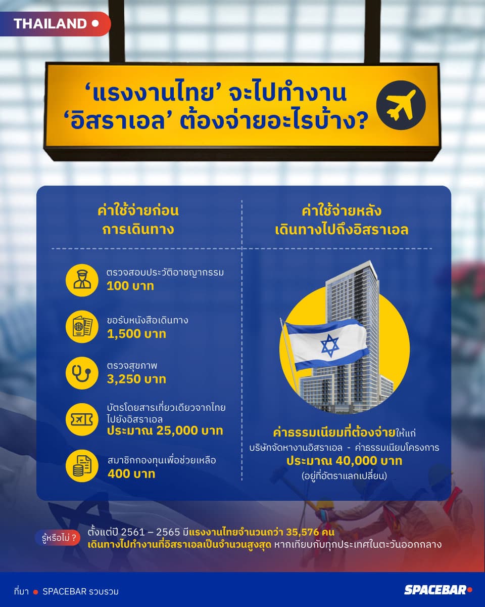 info_Cost_of_Thai_People_working_in_Israel_1a36805ed3.jpg