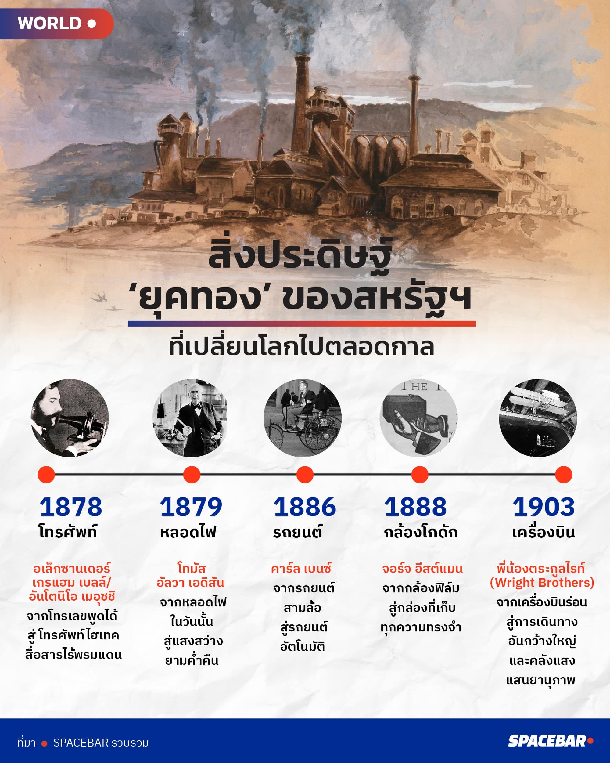 info_Inventions_Gilded_Age_Changed_the_World_1_fa2b951439.jpeg