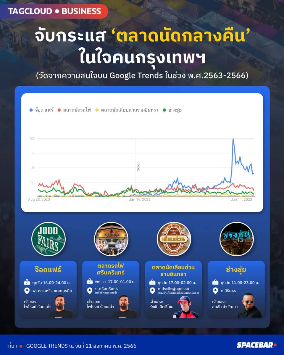 info_TAGCLOUD_google_trends_bangkok_flea_market_1_c1d6d6a2a9.jpeg