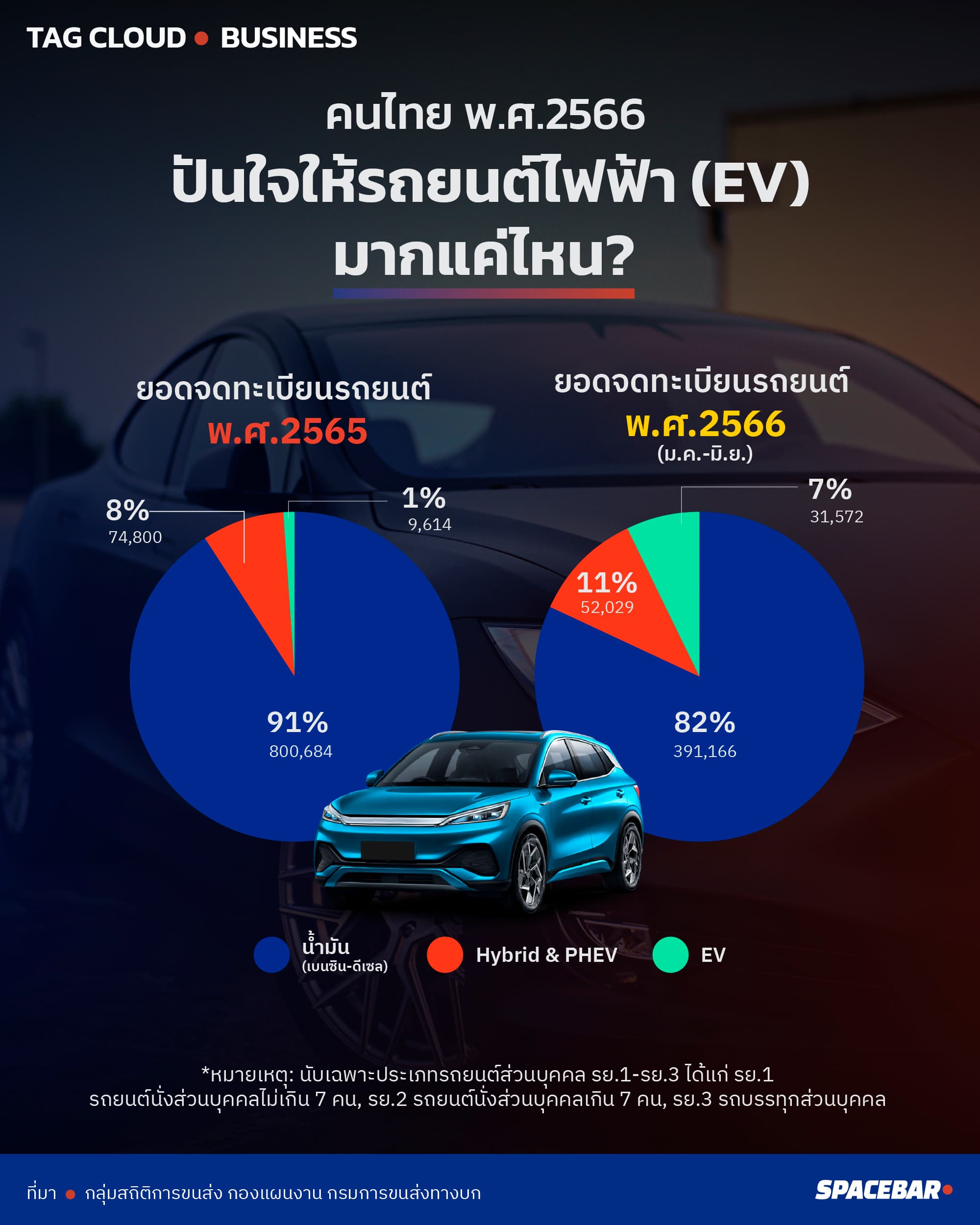 info_TAGCLOUD_stat_EV_car_mid_year_66_Artboard_2_bf3f93caac.jpeg