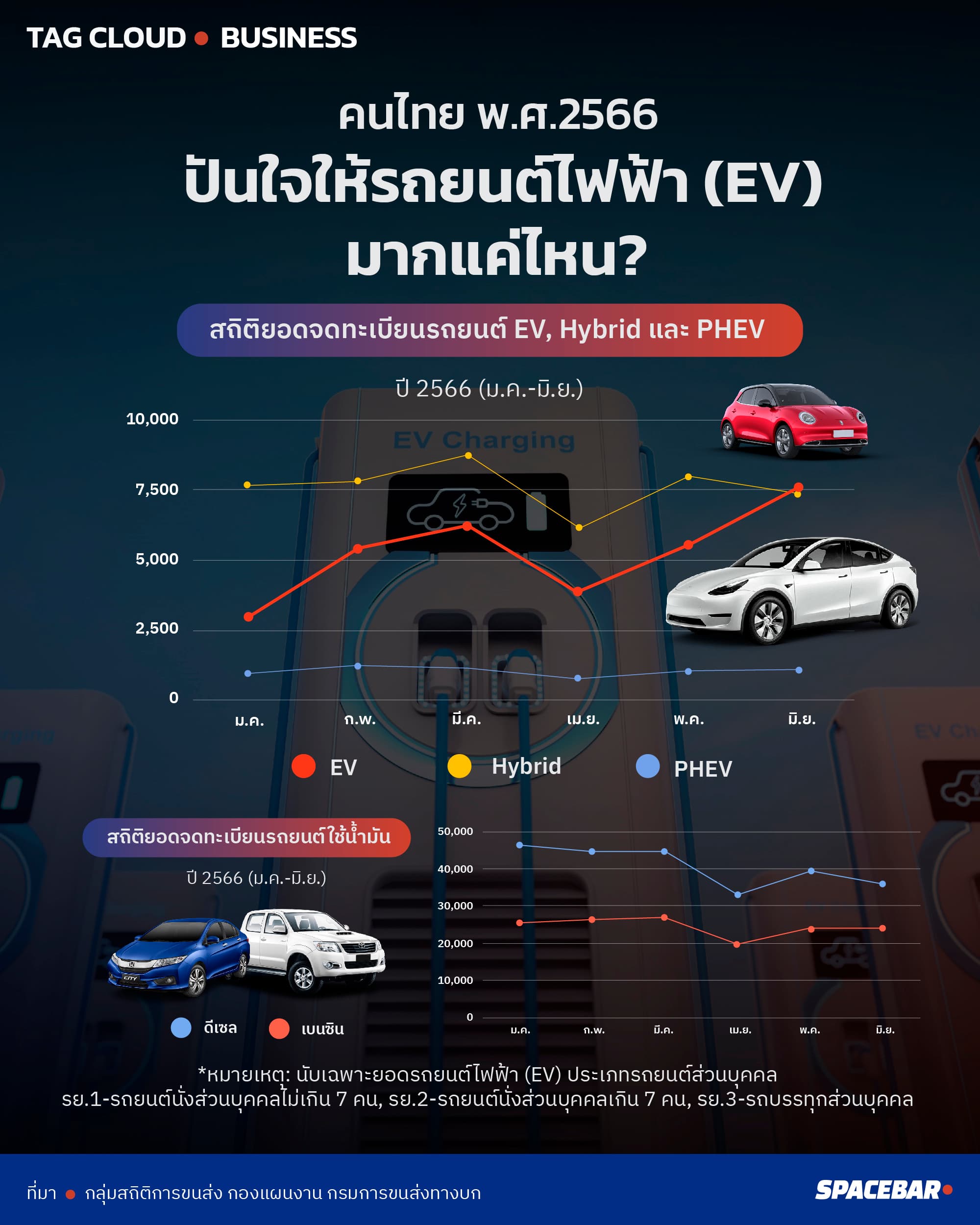 info_TAGCLOUD_stat_EV_car_mid_year_66_Artboard_3_c85629e84e.jpeg