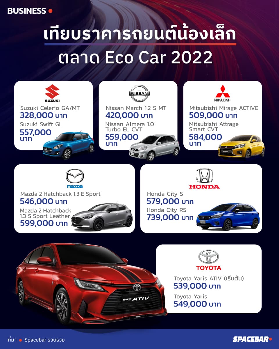info_TOYOTA_Yaris_ATIV_2023_launched_733ad922ec.jpeg