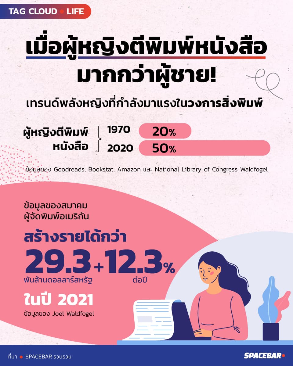 info_Women_publishing_f57dc94b33.jpeg