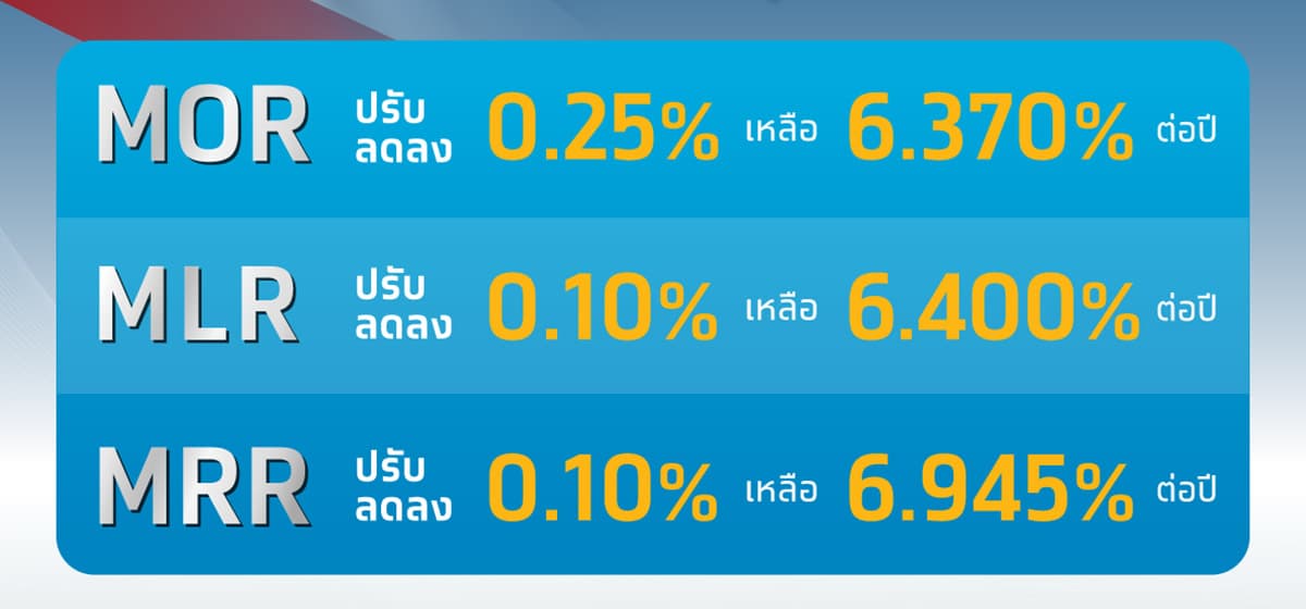 krungthai-cut-interest-rate-22dec2568-SPACEBAR-Photo01.jpg
