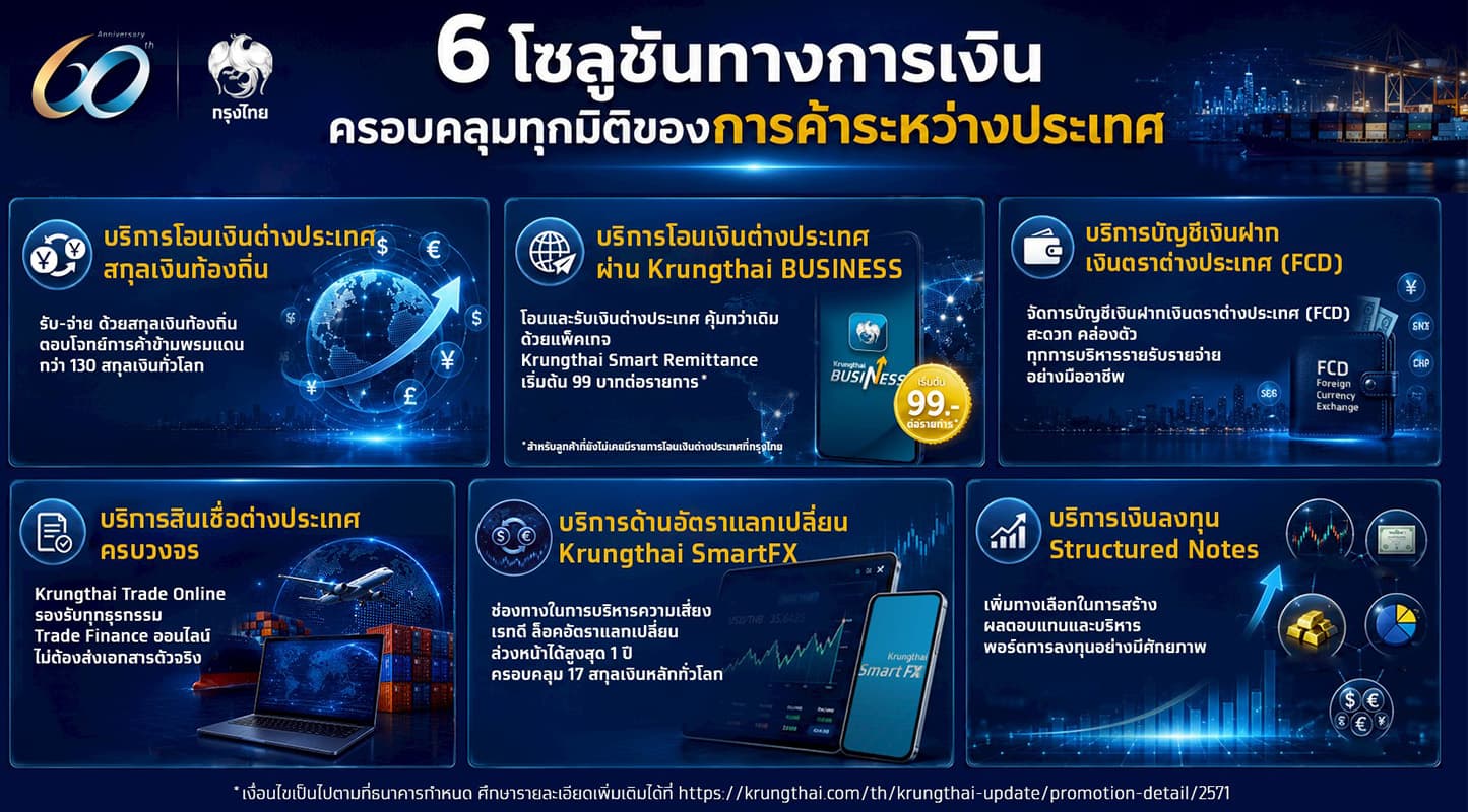 krungthai-global-trade-crisis-2026-fta-currency-risk-SPACEBAR-Photo03.jpg