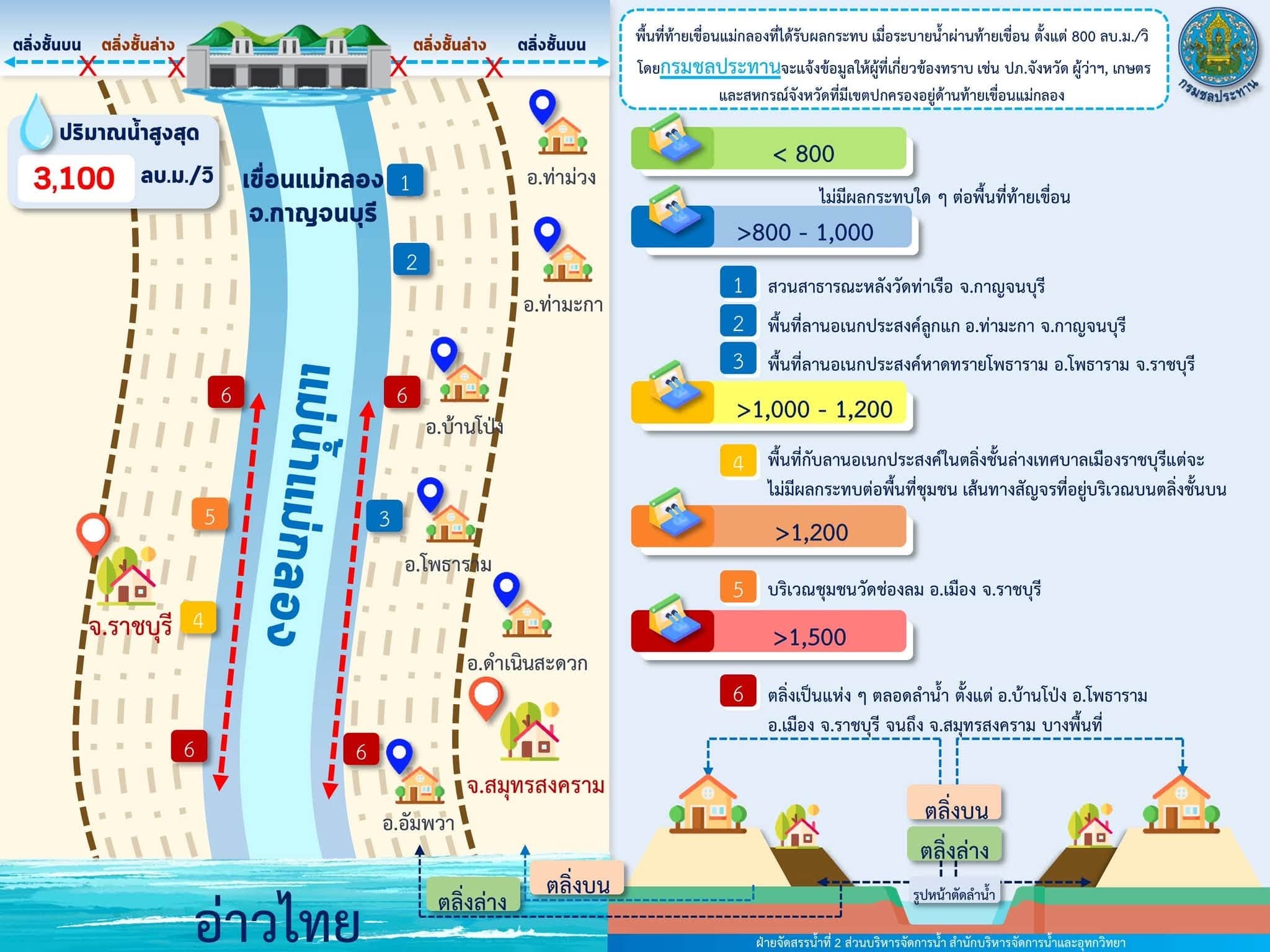 mae-klong-dam-warning-28-sep-2026-1.jpg