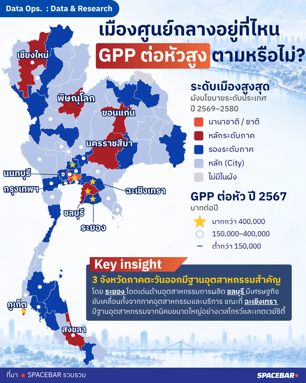 เมืองศูนย์กลางอยู่ที่ไหน GPP ต่อหัวสูงตามหรือไม่?