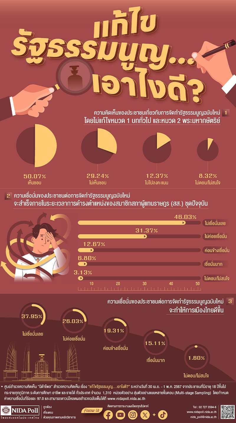 nida_poll_Amending_the_constitution_SPACEBAR_Photo_V01_7ca0d893a4.jpg