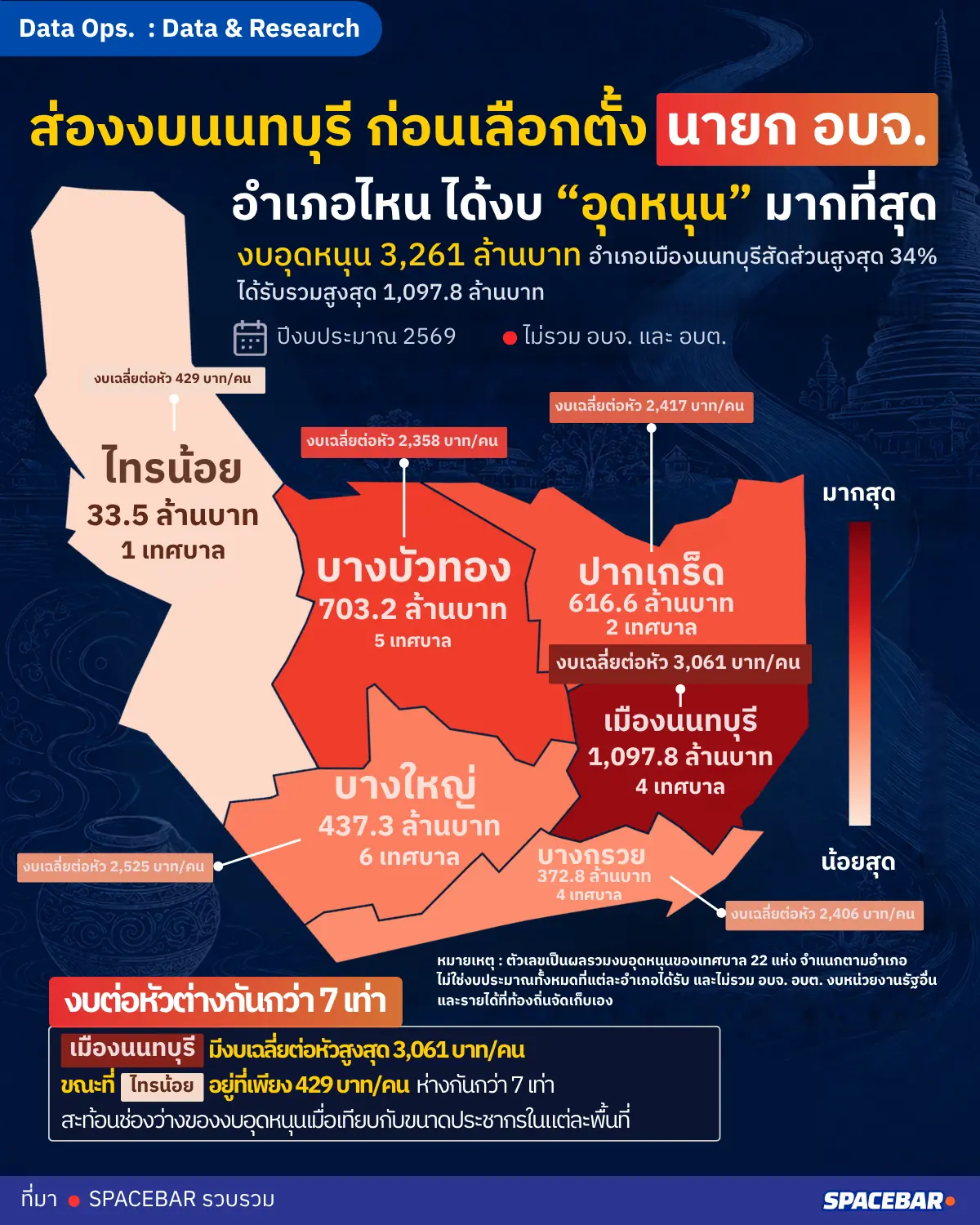 ส่องงบอุดหนุนนนทบุรี ก่อนเลือกตั้งนายก อบจ. อำเภอไหนได้งบมากที่สุด?