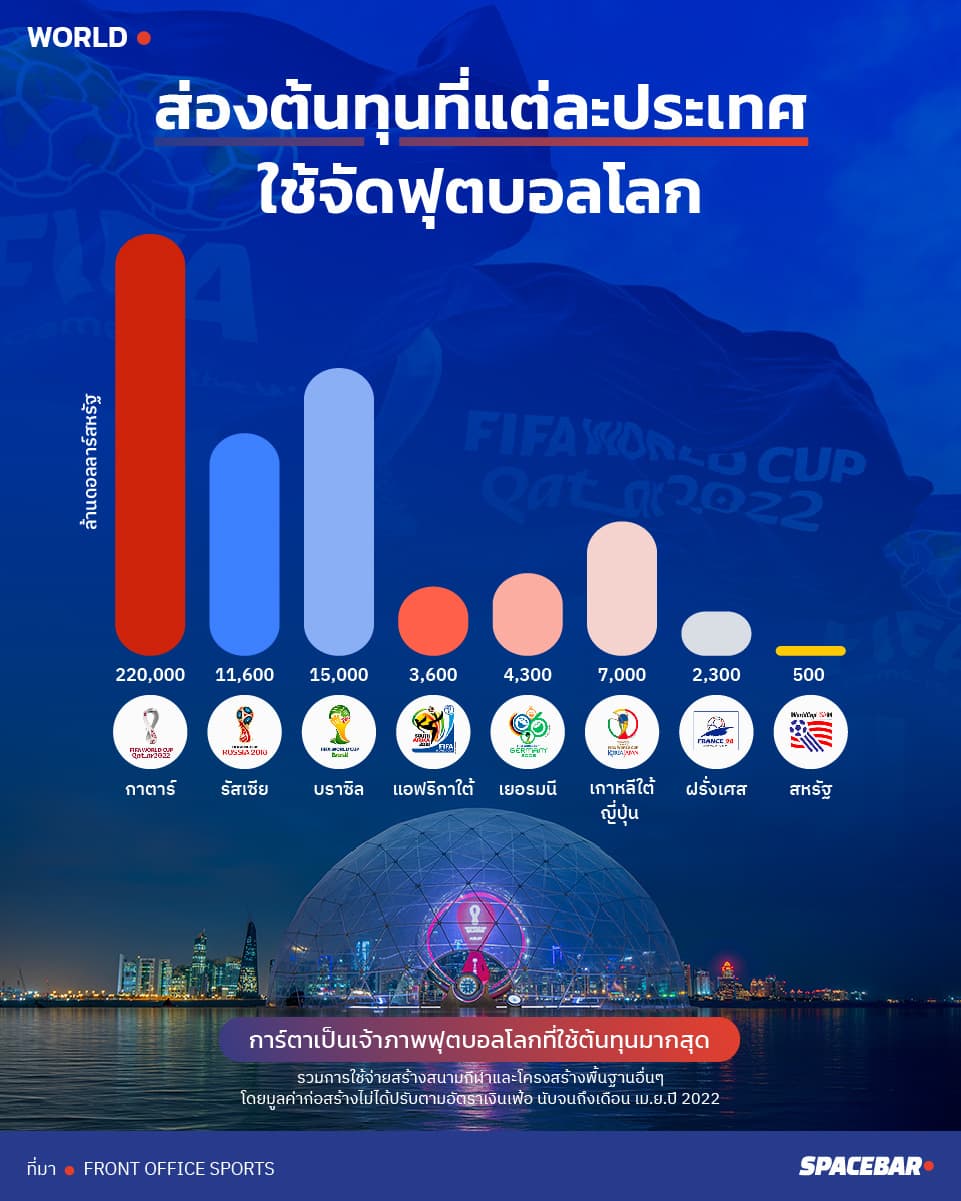 qatar_world_cup_2022_stadium_INFO_02_af444120ce.jpeg