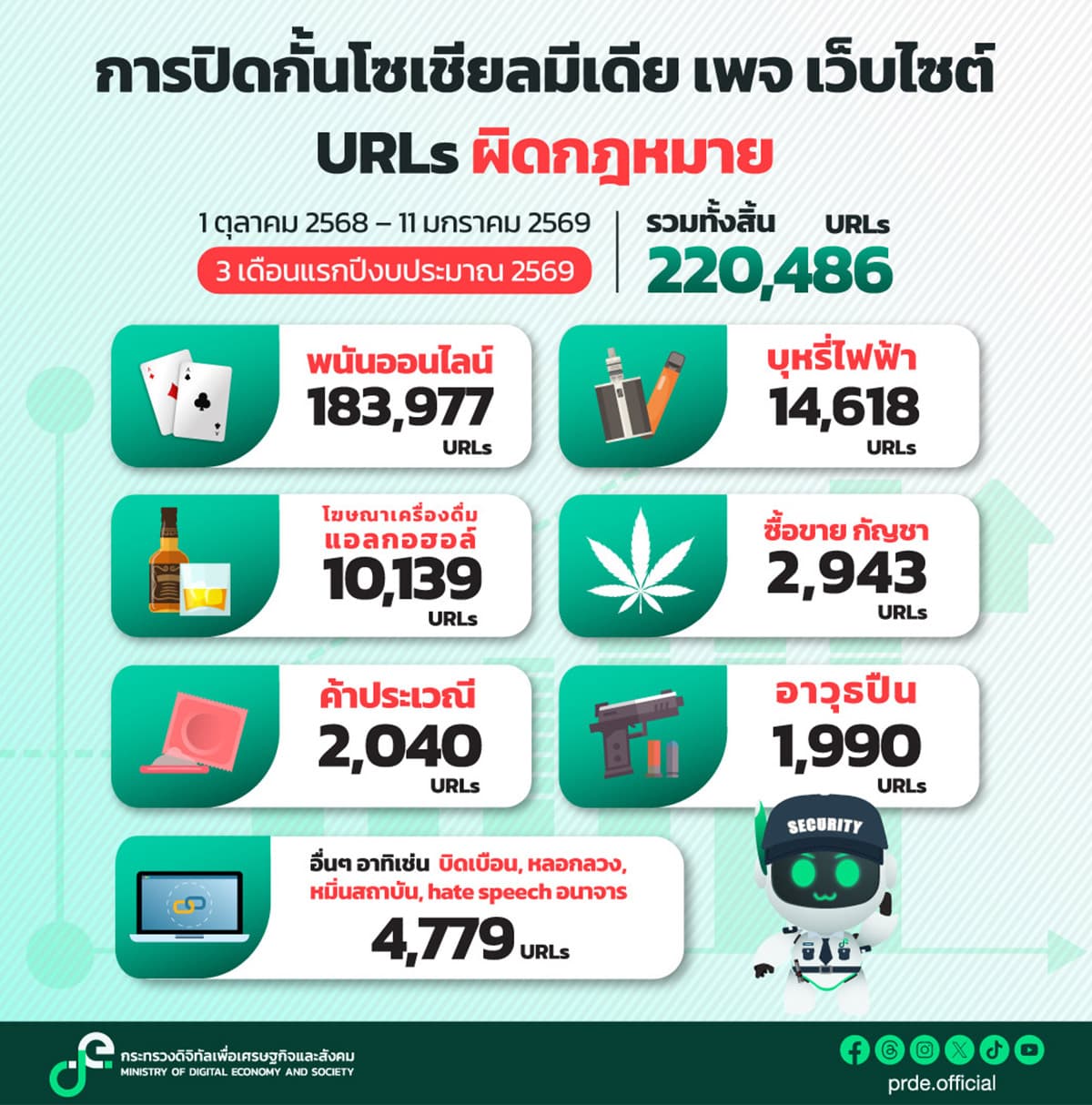results-reveal-220,000-illegal-URLs-blocked-3-months-SPACEBAR-Photo01.jpg