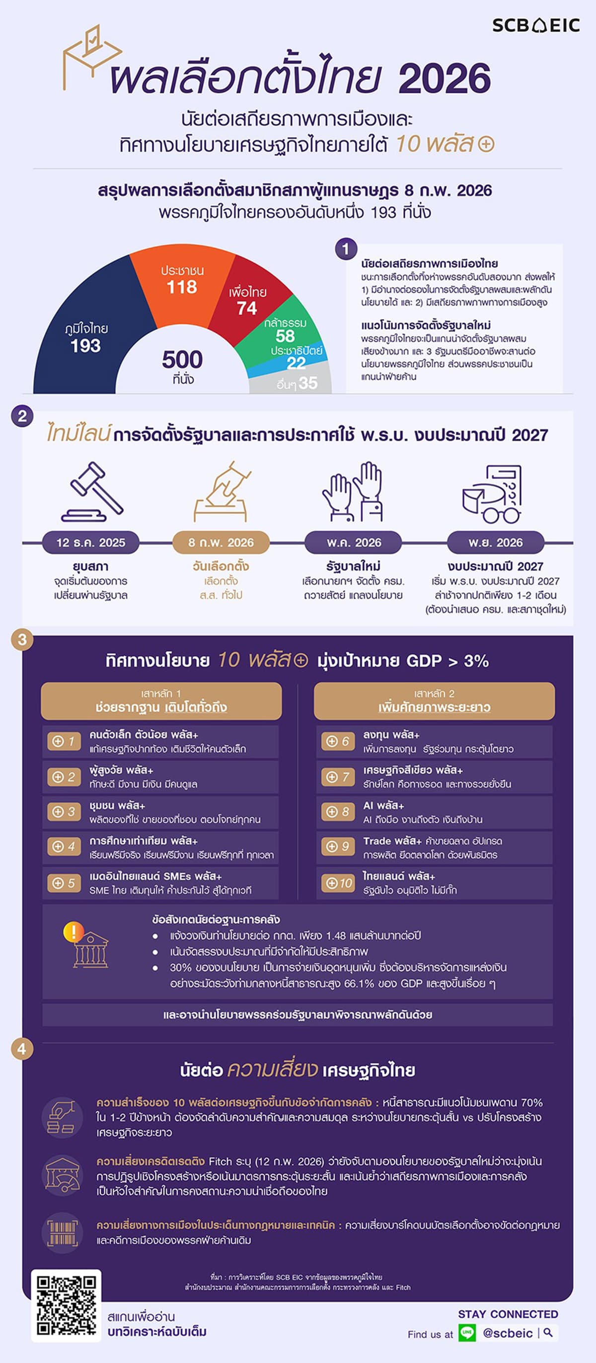 scb-eic-election-stability-economy-SPACEBAR-Photo01.jpg