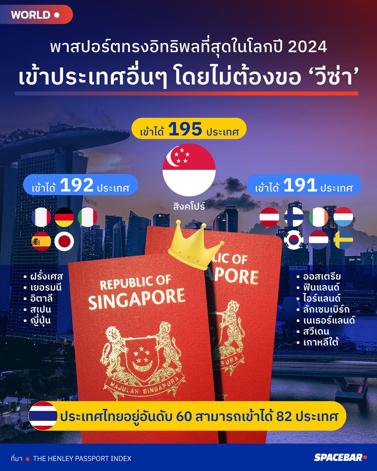 singapore_worlds_most_powerful_passport_a3bb13d521.jpg