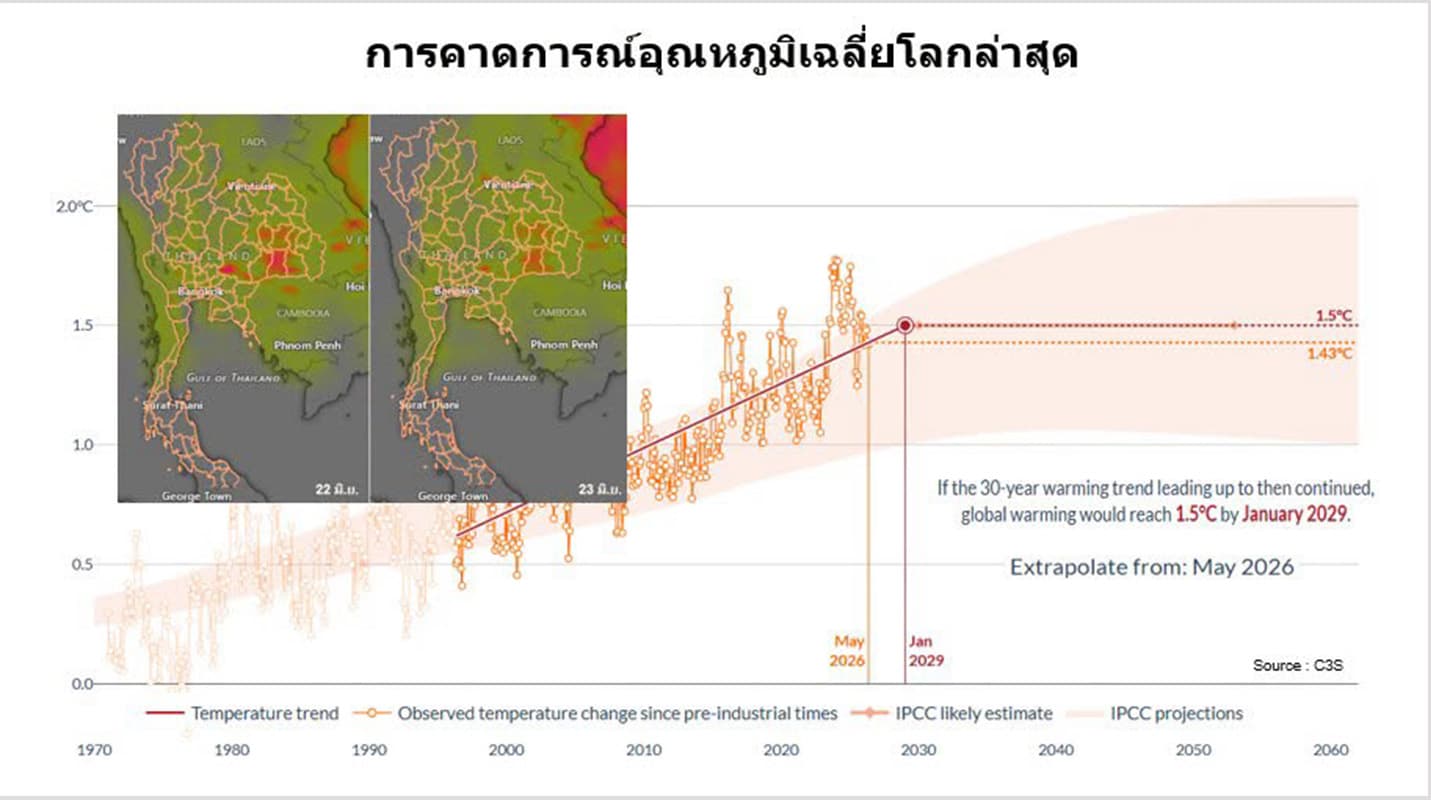 sustainability-global-warming-1-5c-thailand-extreme-weather-SPACEBAR-Photo01.jpg