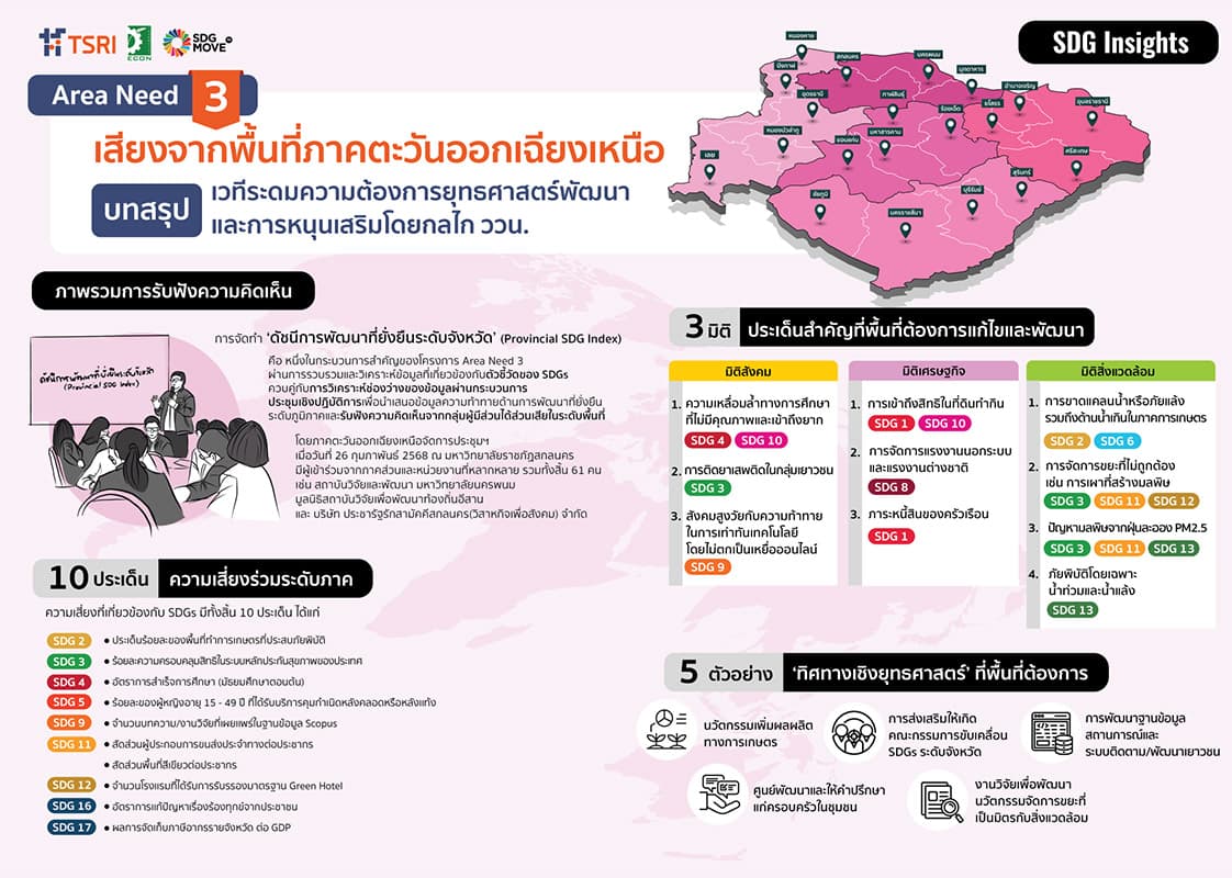 ภาพ : SDGMOVE