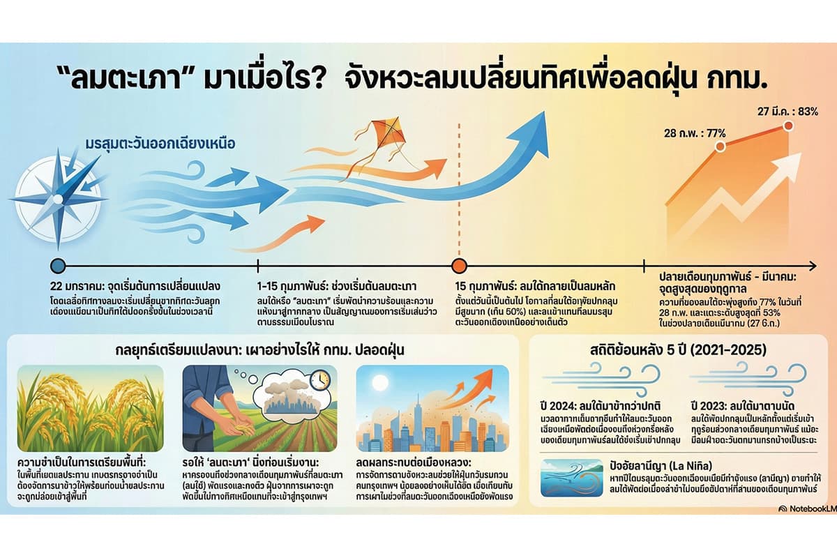 sustainability-wind-shift-pm25-bangkok-meteorology-change-SPACEBAR-Photo01.jpg