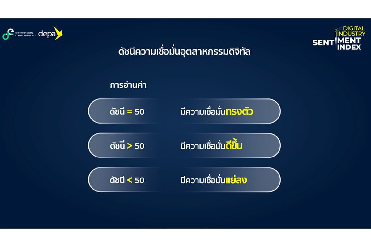 thailand-digital-industry-index-below50-SPACEBAR-Photo01.jpg