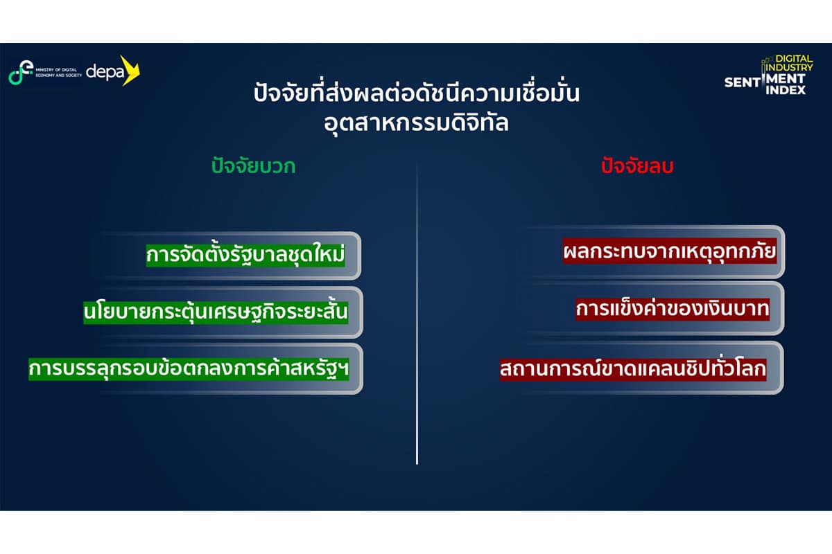 thailand-digital-industry-index-below50-SPACEBAR-Photo02.jpg