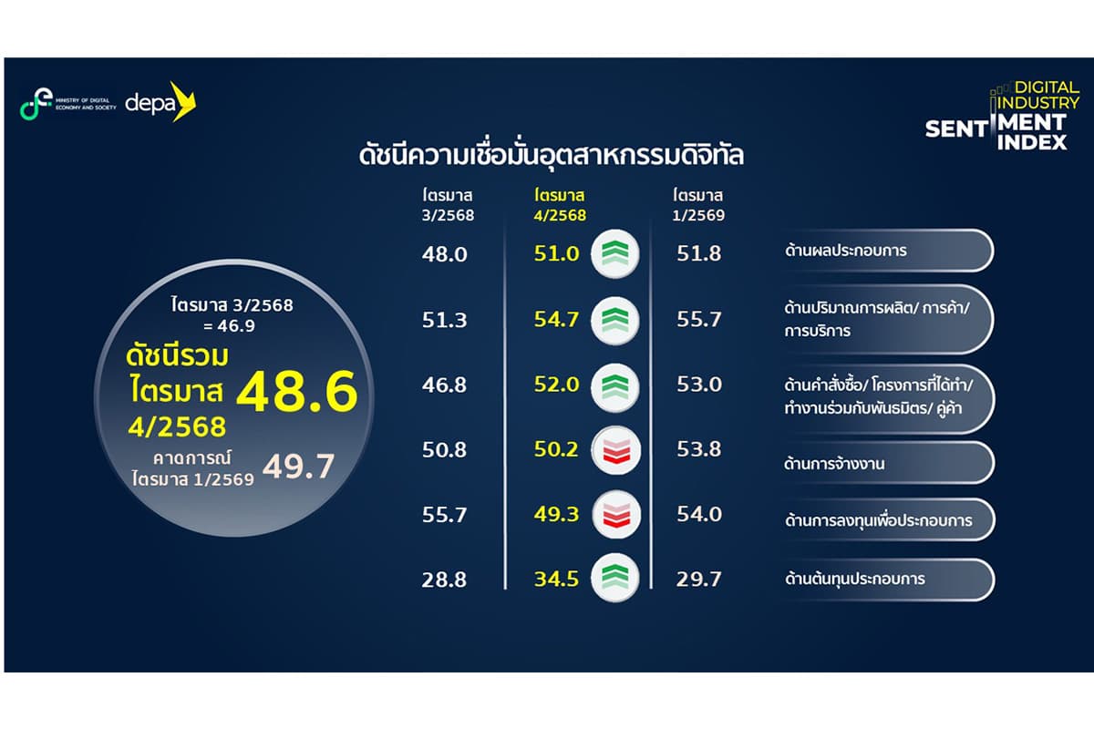 thailand-digital-industry-index-below50-SPACEBAR-Photo03.jpg