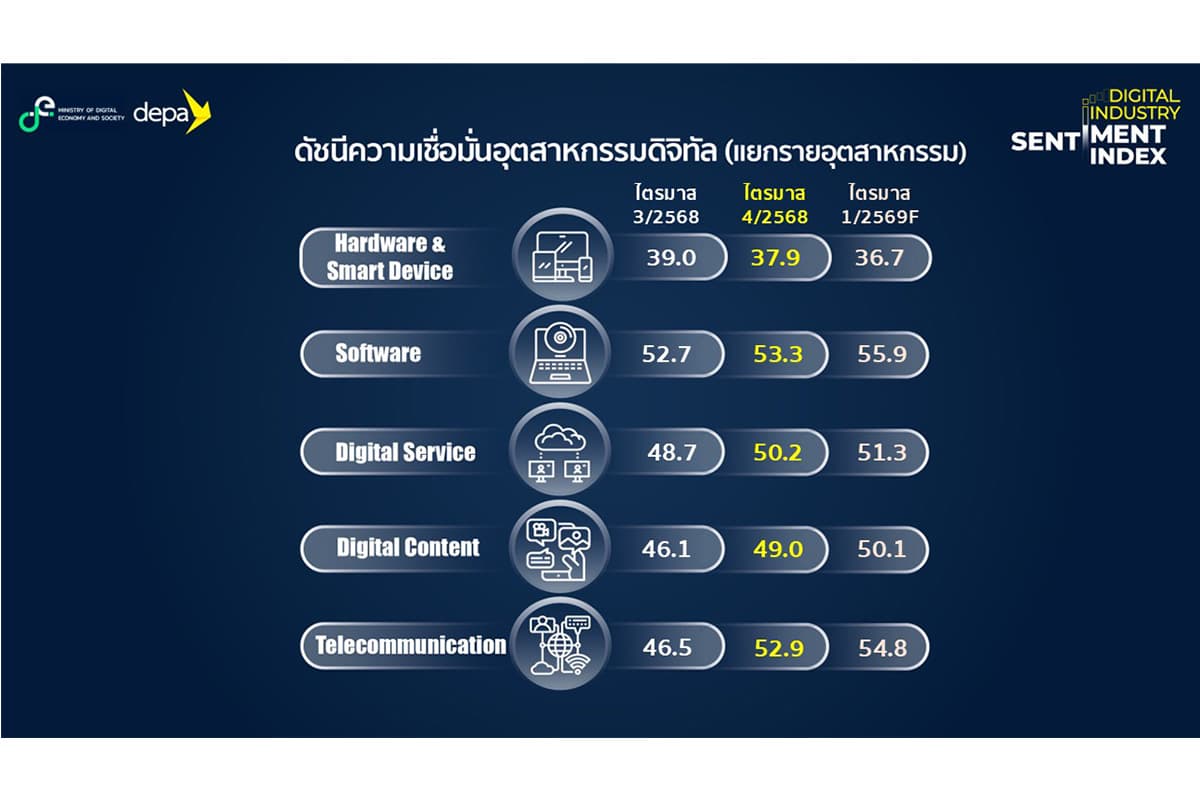 thailand-digital-industry-index-below50-SPACEBAR-Photo04.jpg