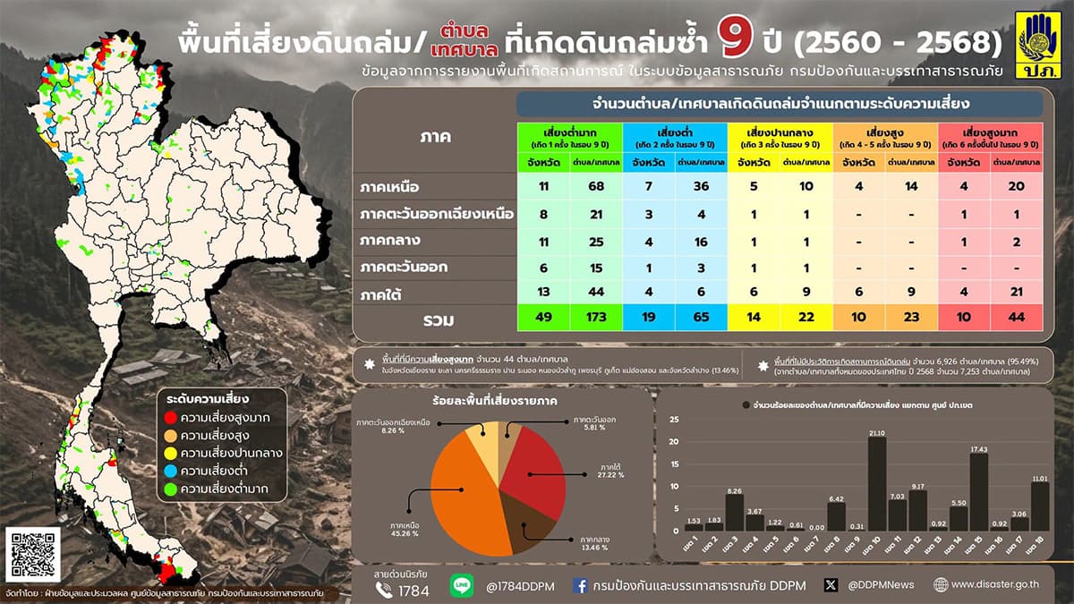 thailand-disaster-risk-9year-vulnerable-areas-analysis-SPACEBAR-Photo03.jpg