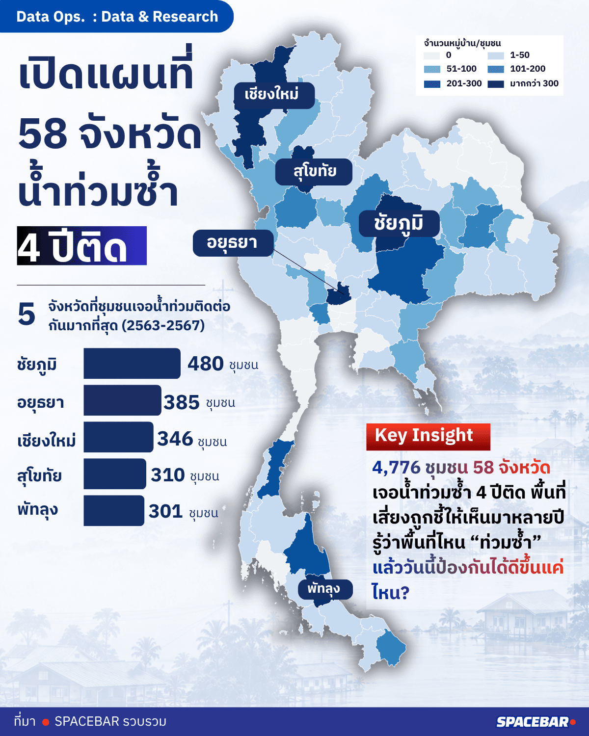 เปิดแผนที่ 58 จังหวัด น้ำท่วมซ้ำ 4 ปีติด
