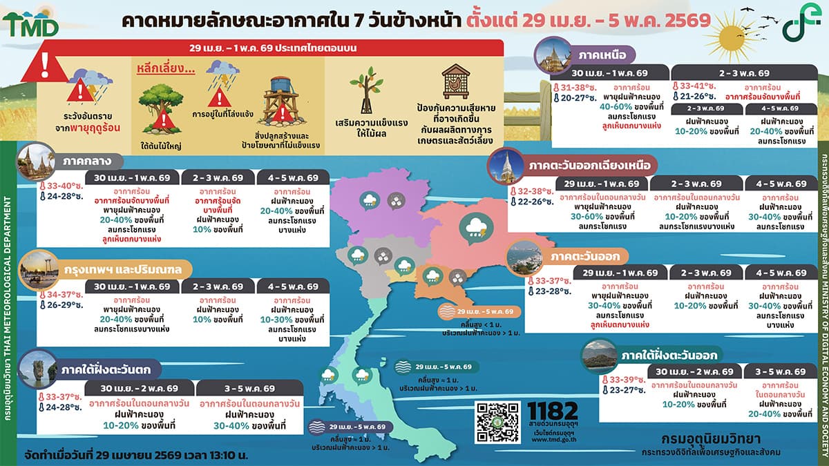 tmd-summer-storm-warning-6-thailand-apr30-may1-2026-SPACEBAR-Photo02.jpg