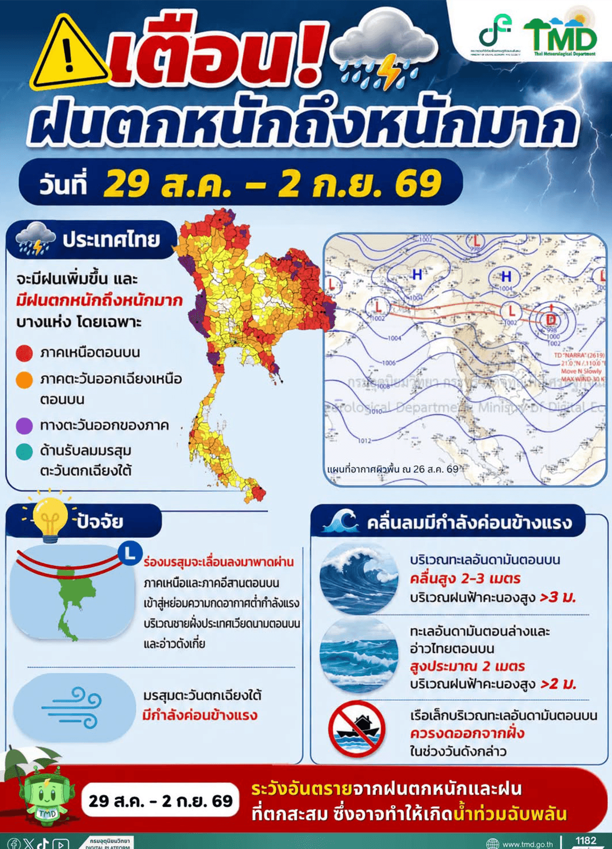 tmd-warning-no4-upper-thailand-heavy-rain-29-aug-2-sep-69-SPACEBAR-Photo01.png