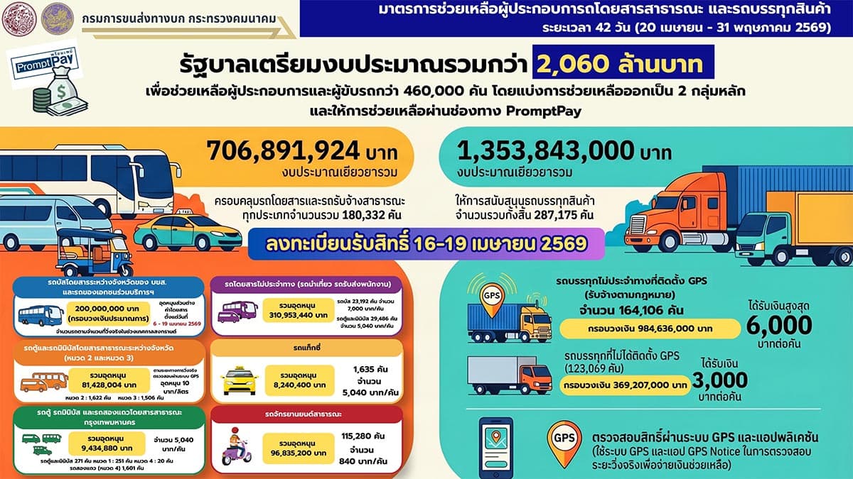 transport-subsidy-2060m-SPACEBAR-Photo01.jpg