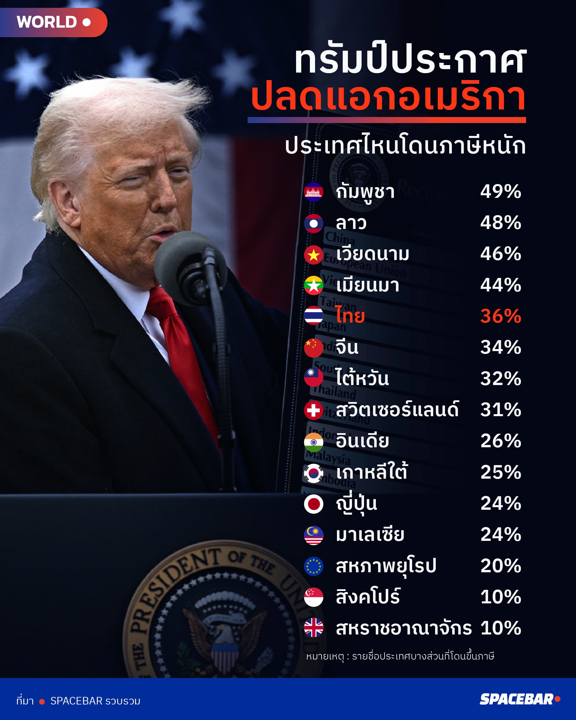 trump_tariffs_on_countries_34146323e0.jpg
