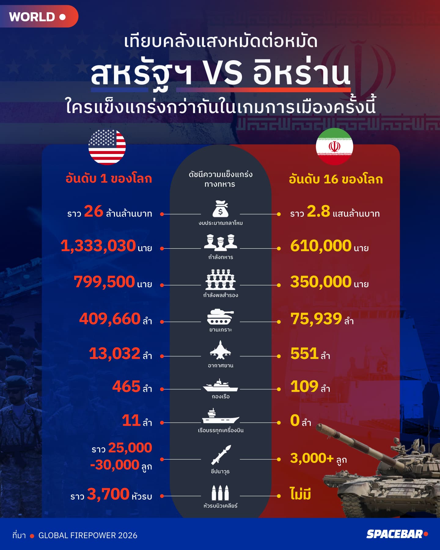 อินโฟกราฟฟิกโดย : กนกวรรณ หิรัญกวินกุล