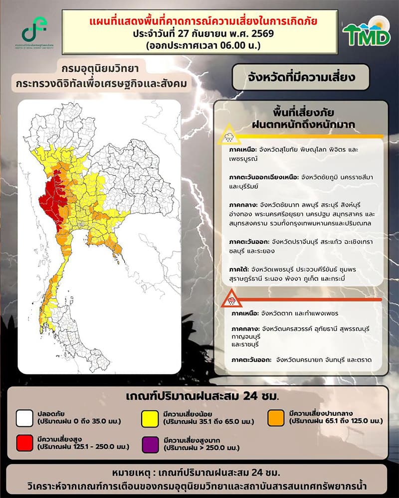 warning-issue-14-heavy-rain-bangkok-floods-27-sep-2026-SPACEBAR-Photo V01.jpg