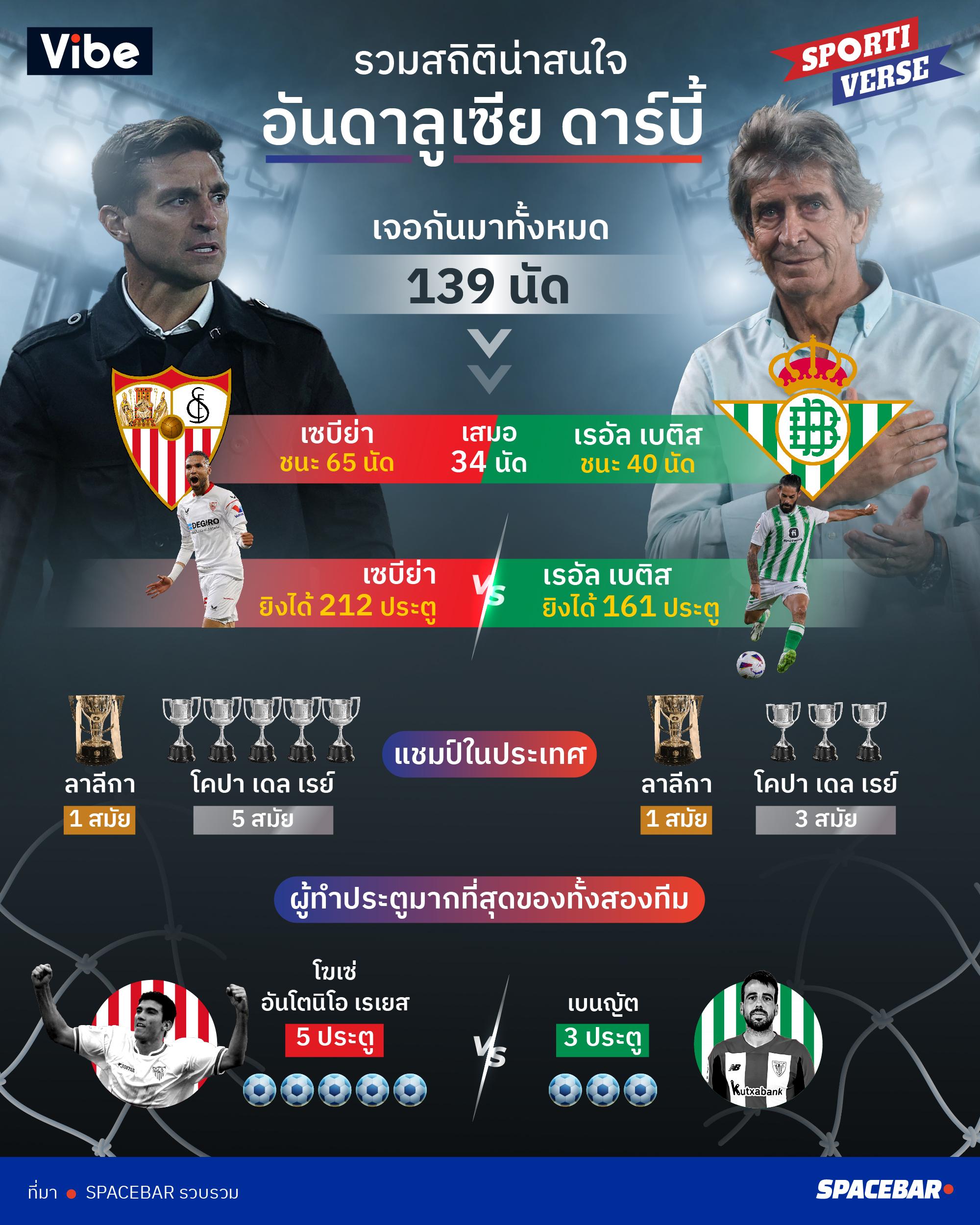 AW-Info-Andalucia Derby Stats.jpg