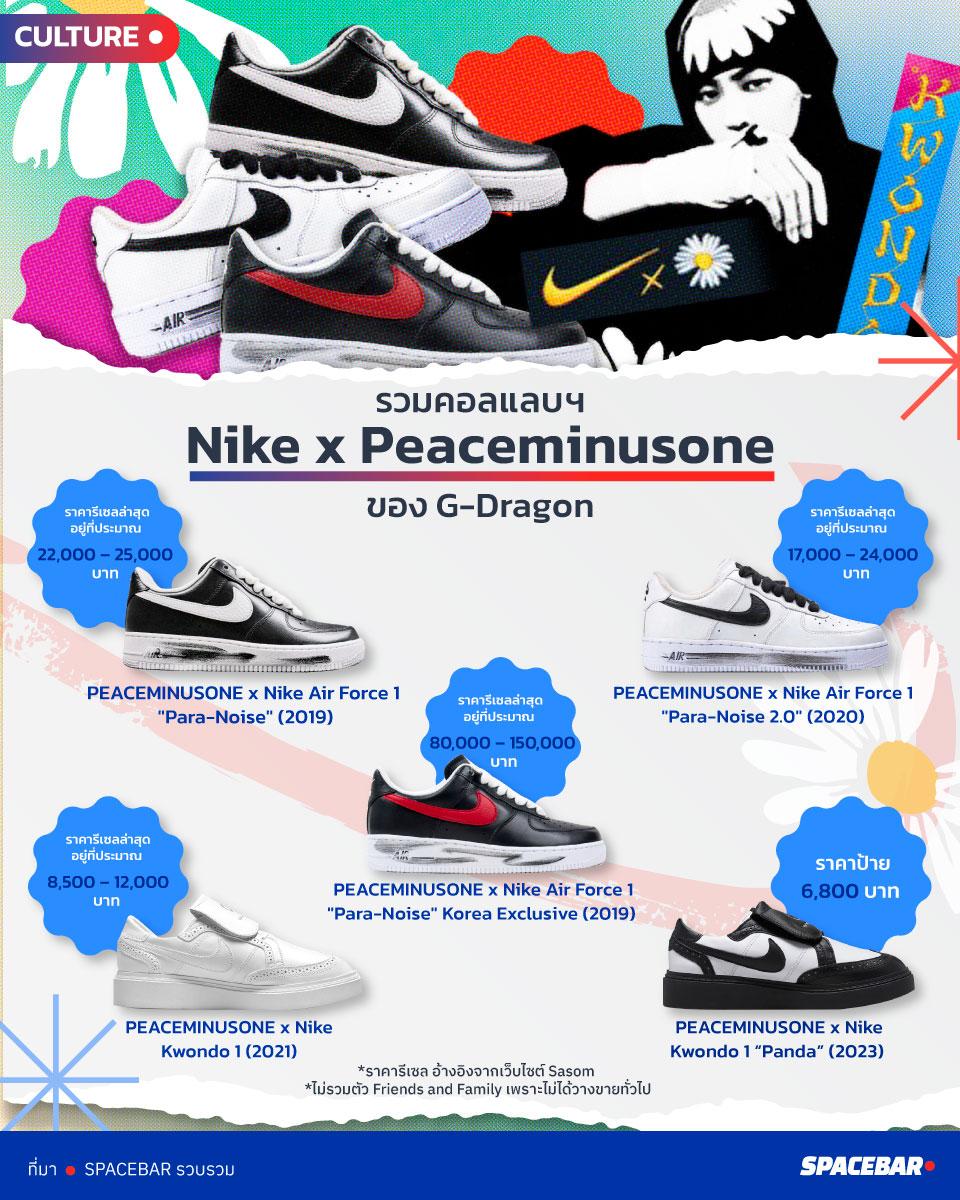 https://images.ctfassets.net/i3o8p9lzd06f/5CayTkyTv0bUY3IlNdBhiy/e6e280abc0631b20daaec7ac69fde7c2/All-Nike-x-Peaceminusone-sneakers-infographic