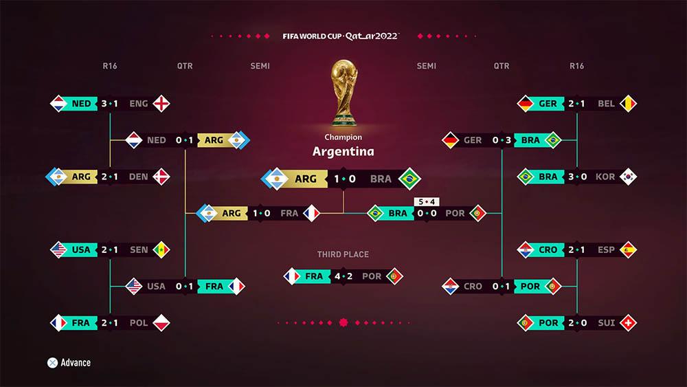 https://images.ctfassets.net/i3o8p9lzd06f/3tHq6IVMhpy7JEWLYu5kAx/f92b1200141722c76f531468f6a825ba/Argentina-World-Cup-champion-in-FIFA23-SPACEBAR-Photo01