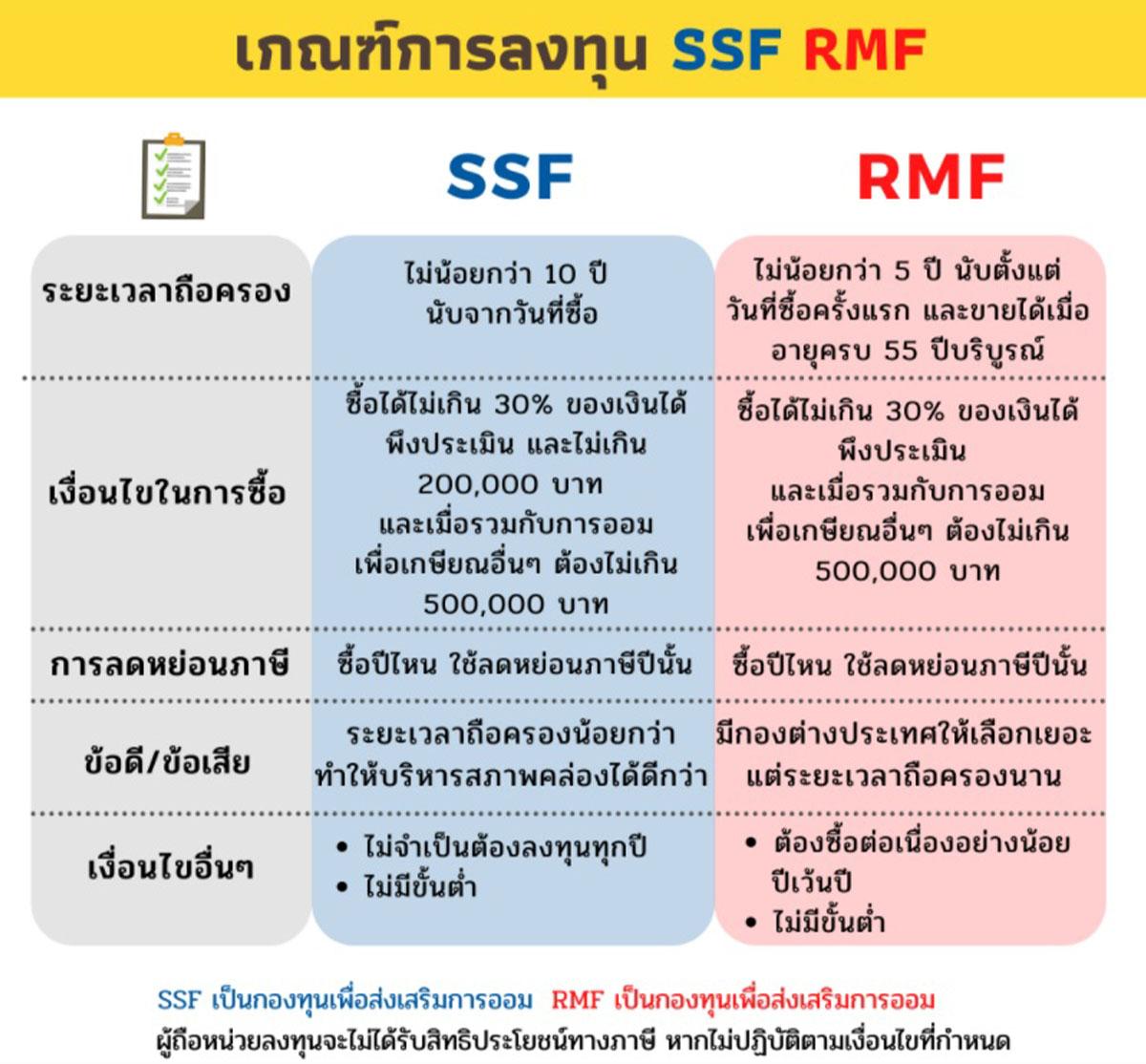 Economy-Get-to-know-SSF-RMF-year-end-tax-planning-SPACEBAR-Photo01.jpg