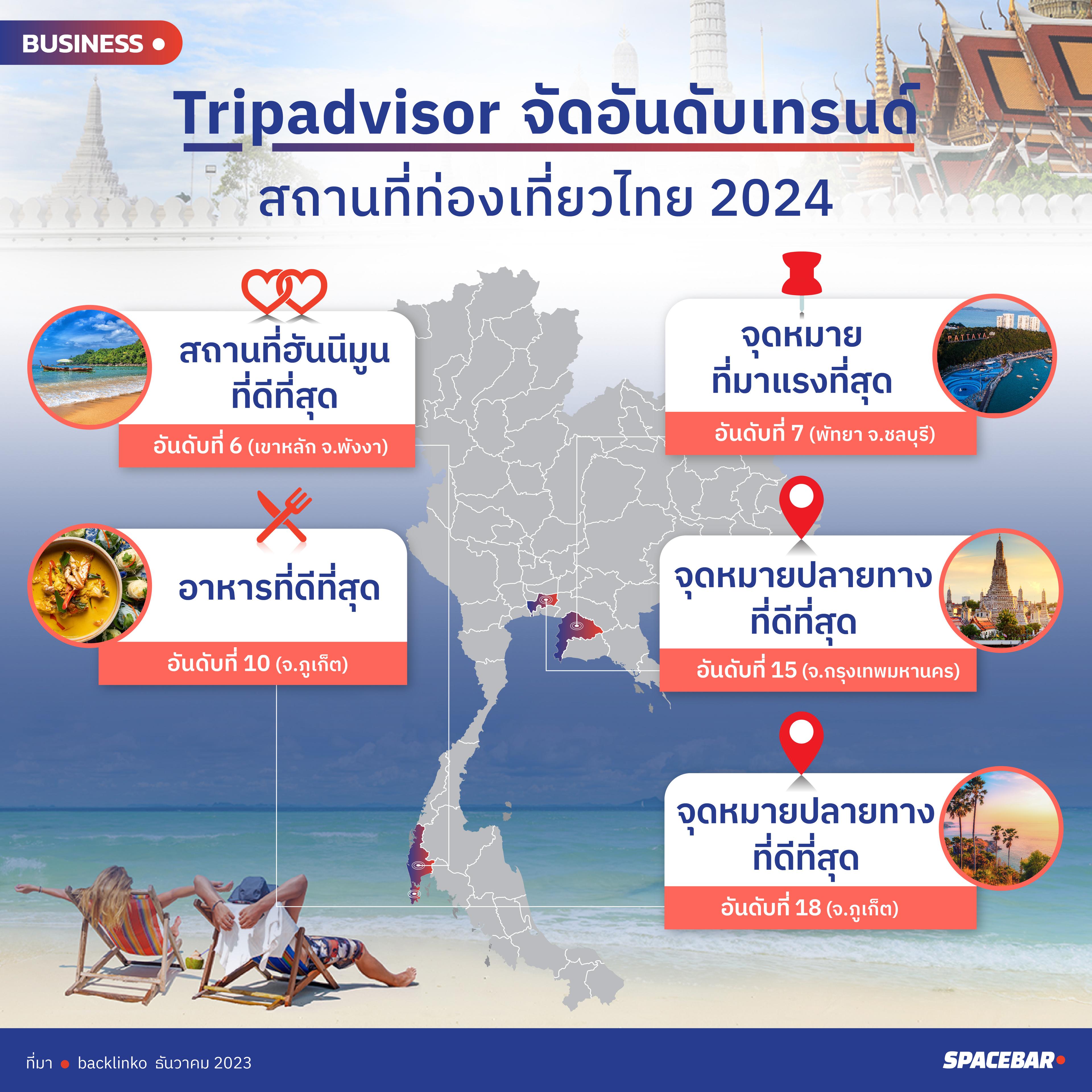 INFO-economy-tripadvisor-thai-food-travel-honeymoon-01.jpg
