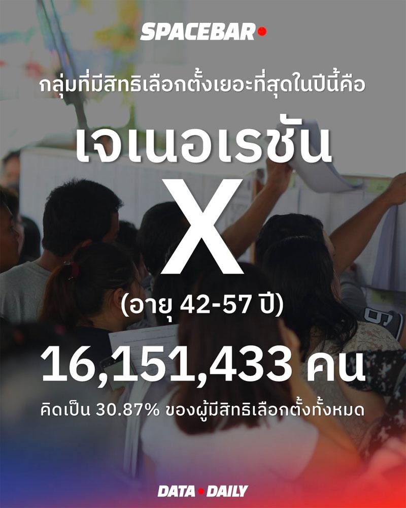 https://images.ctfassets.net/i3o8p9lzd06f/wW1oQBGldBkPyfEckXLCC/82f4d03d8c86210a52fd0bd813d8cedc/TAGCLOUD-Thailand-Election-2023-war-of-generations-SPACEBAR-Photo01