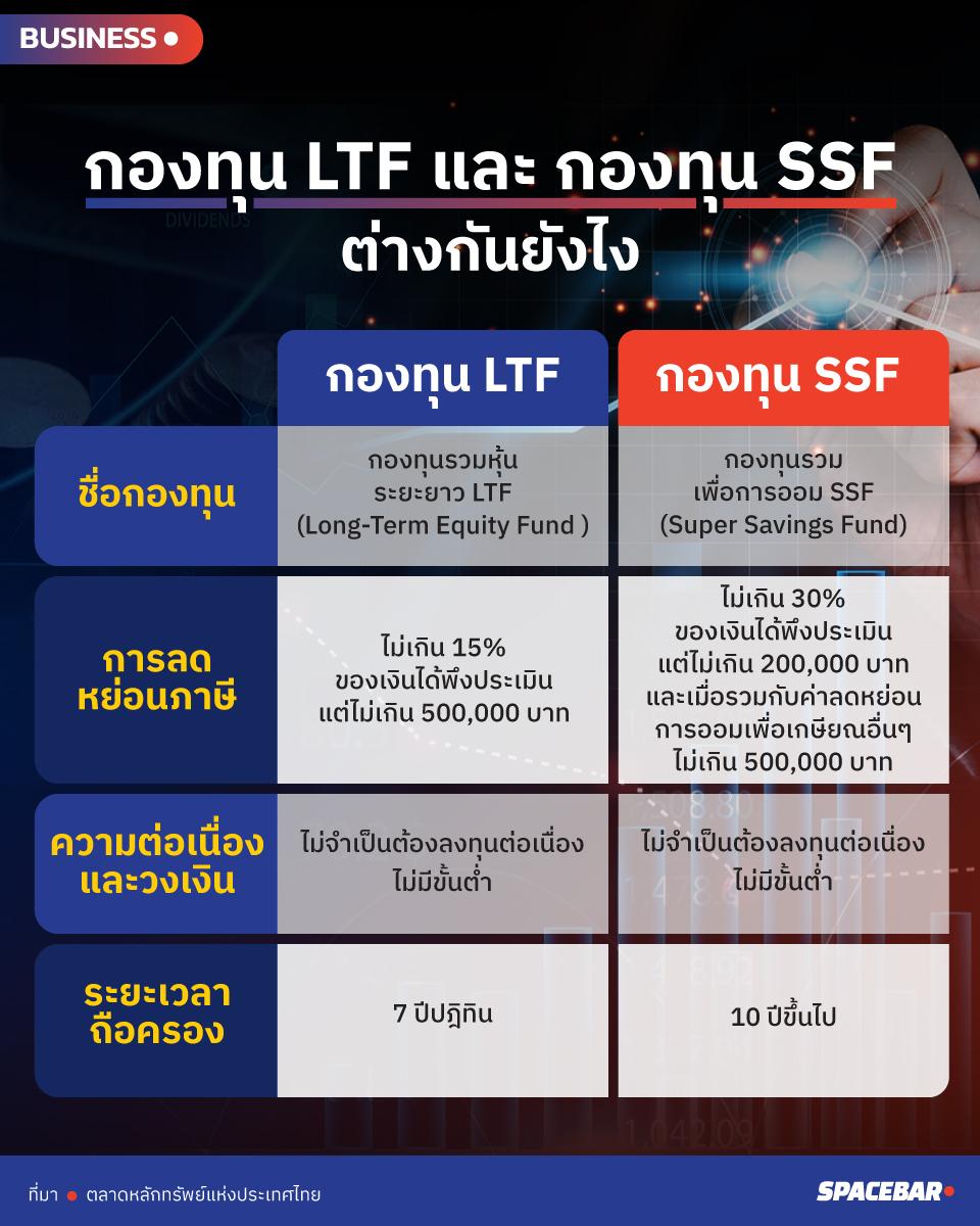 What-are-the-differences-between-LTF-funds-and-SSF-funds.jpg