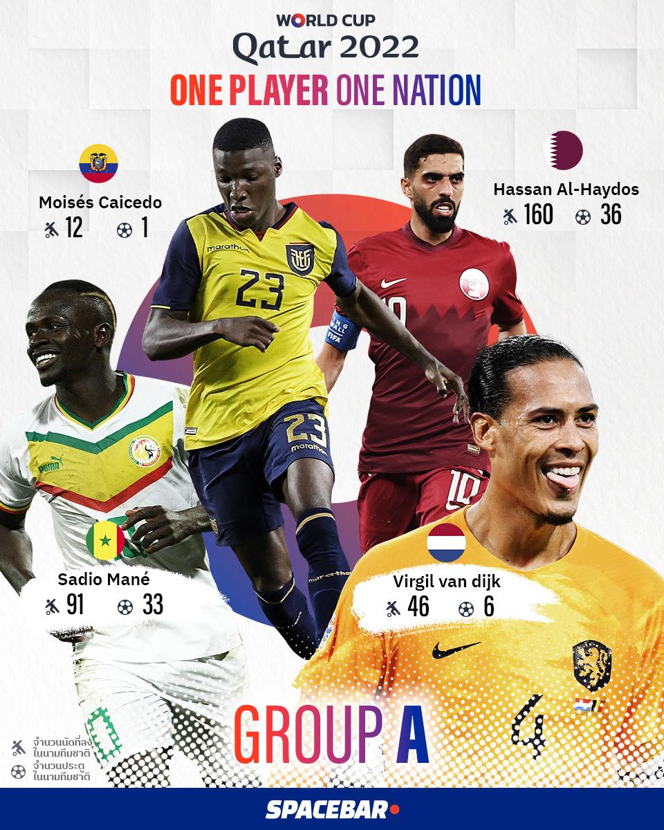 https://images.ctfassets.net/i3o8p9lzd06f/4Hf5czmP8i4zsfuxOSc0SM/9b920072f8689d894abf4d402b585659/World-Cup-2022-One-player-One-Nation-Group-A_copy3