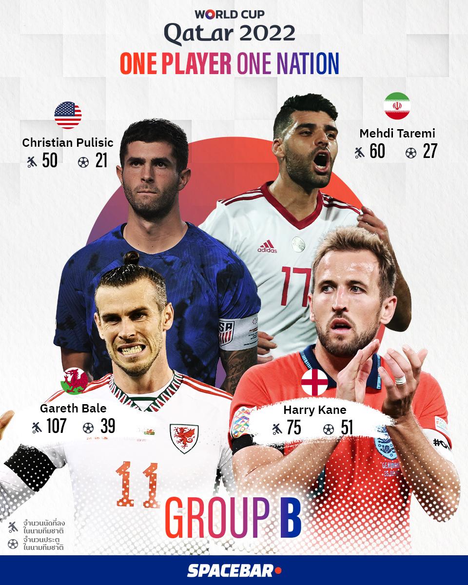 https://images.ctfassets.net/i3o8p9lzd06f/2fzJsFKg9J04TfCC816b0m/53116b7ac5760add1703c8feb2e83f49/World-Cup-2022-One-player-One-Nation-Group-B-FB_copy