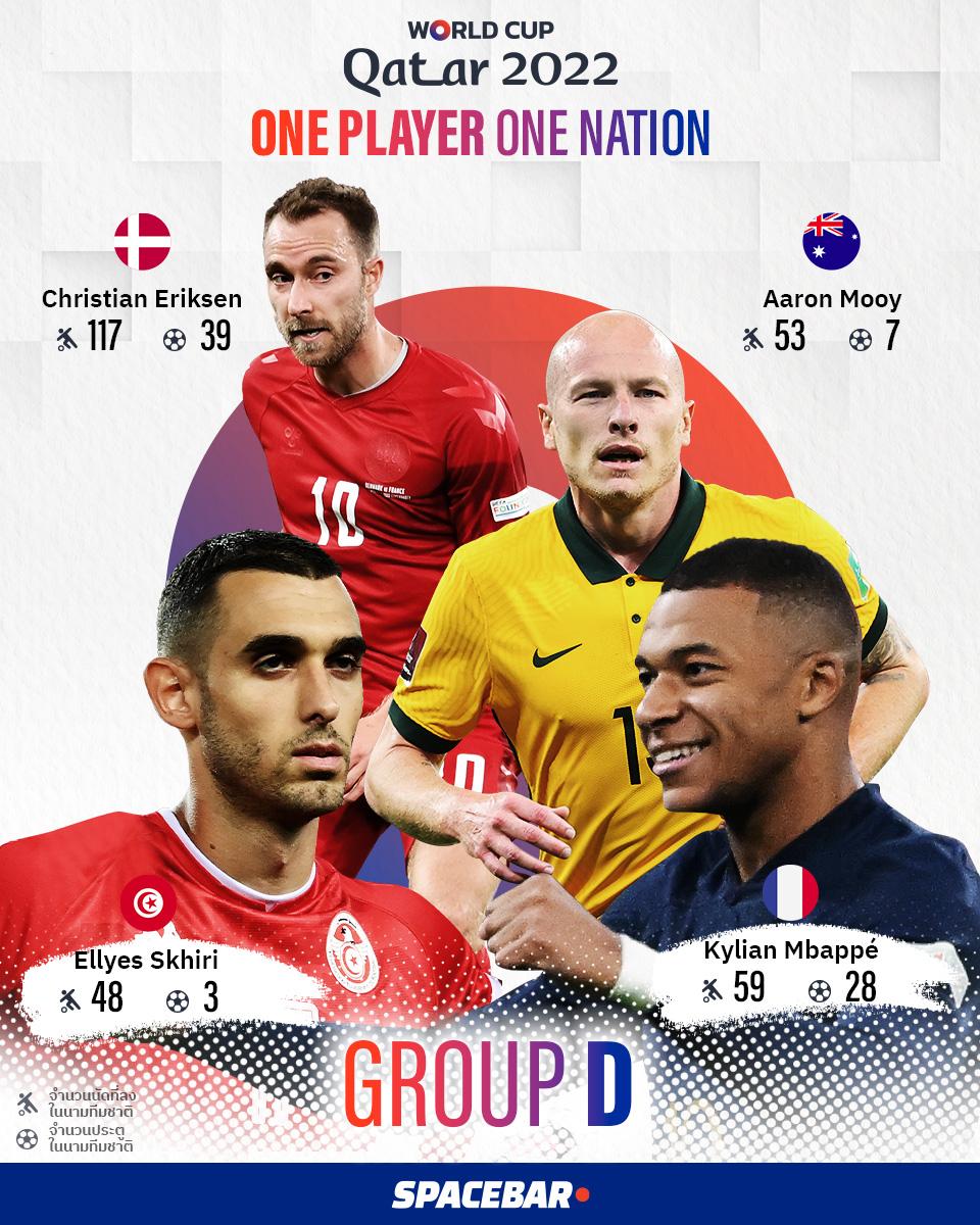 https://images.ctfassets.net/i3o8p9lzd06f/4LniqBVJ0DZJJtdLdFKbax/cff15b271edf5f83205439b8636d0b68/World-Cup-2022-One-player-One-Nation-Group-D-FB_copy